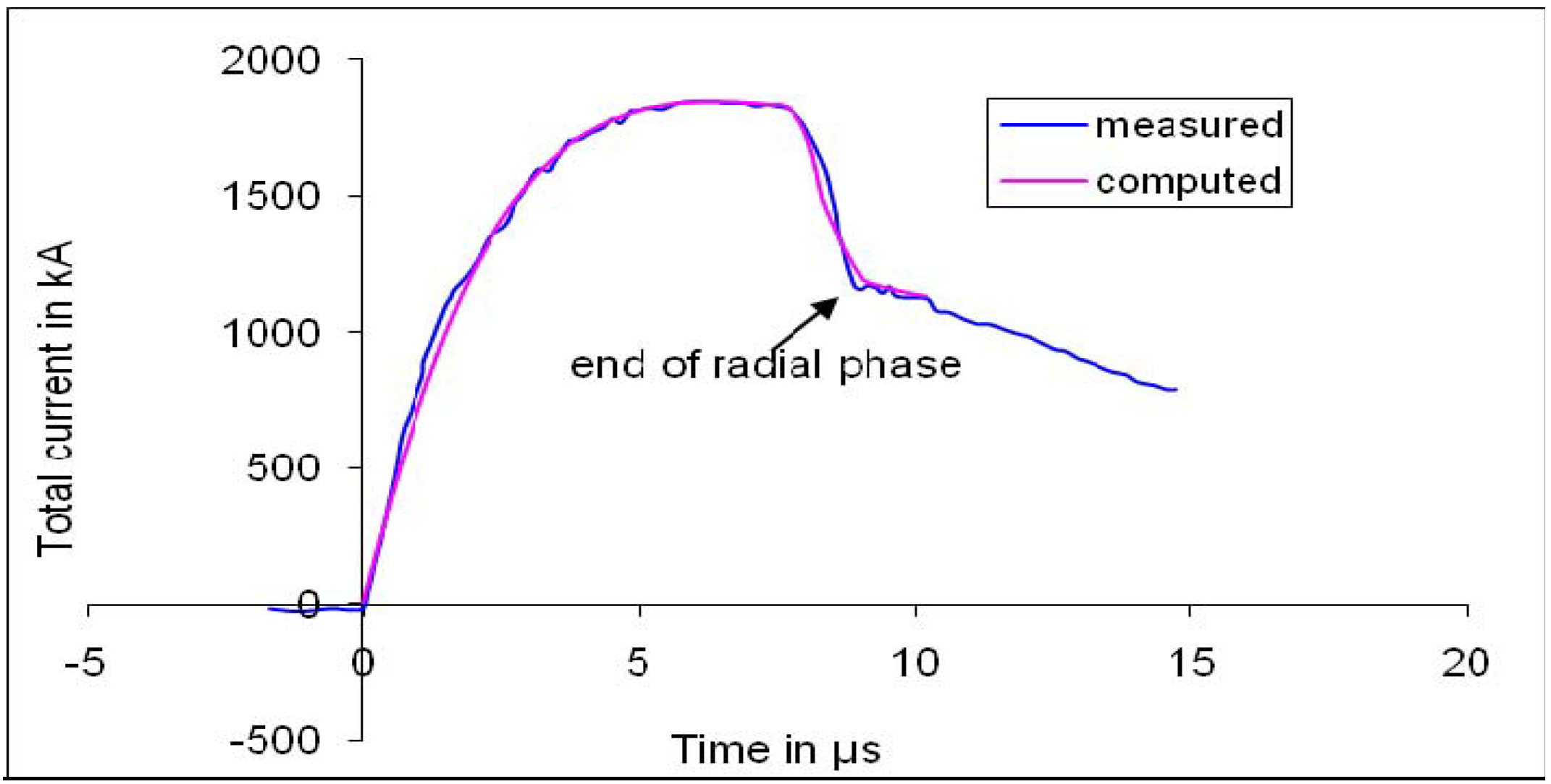 Energies 03 00711 g005