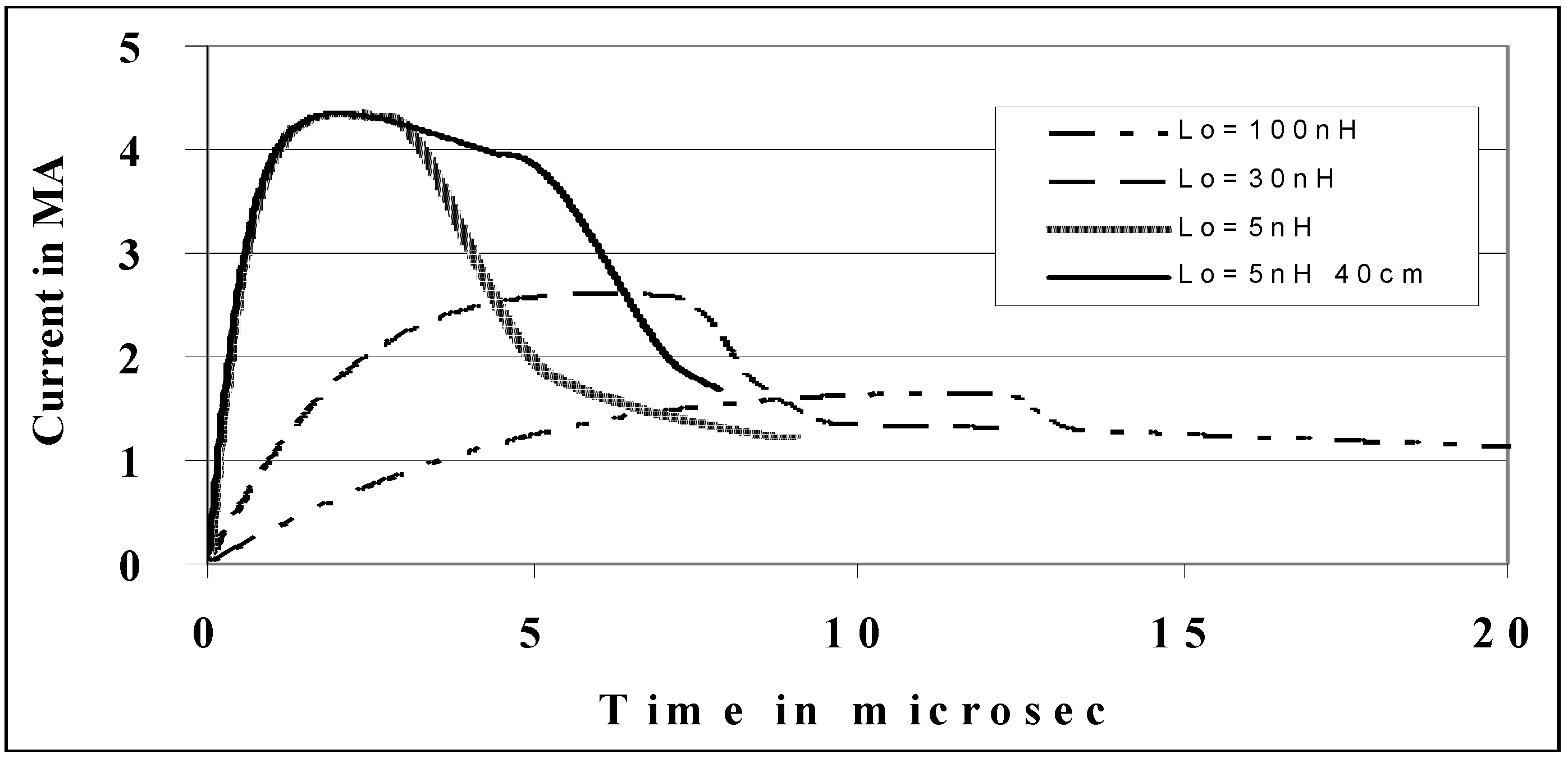 Energies 03 00711 g006