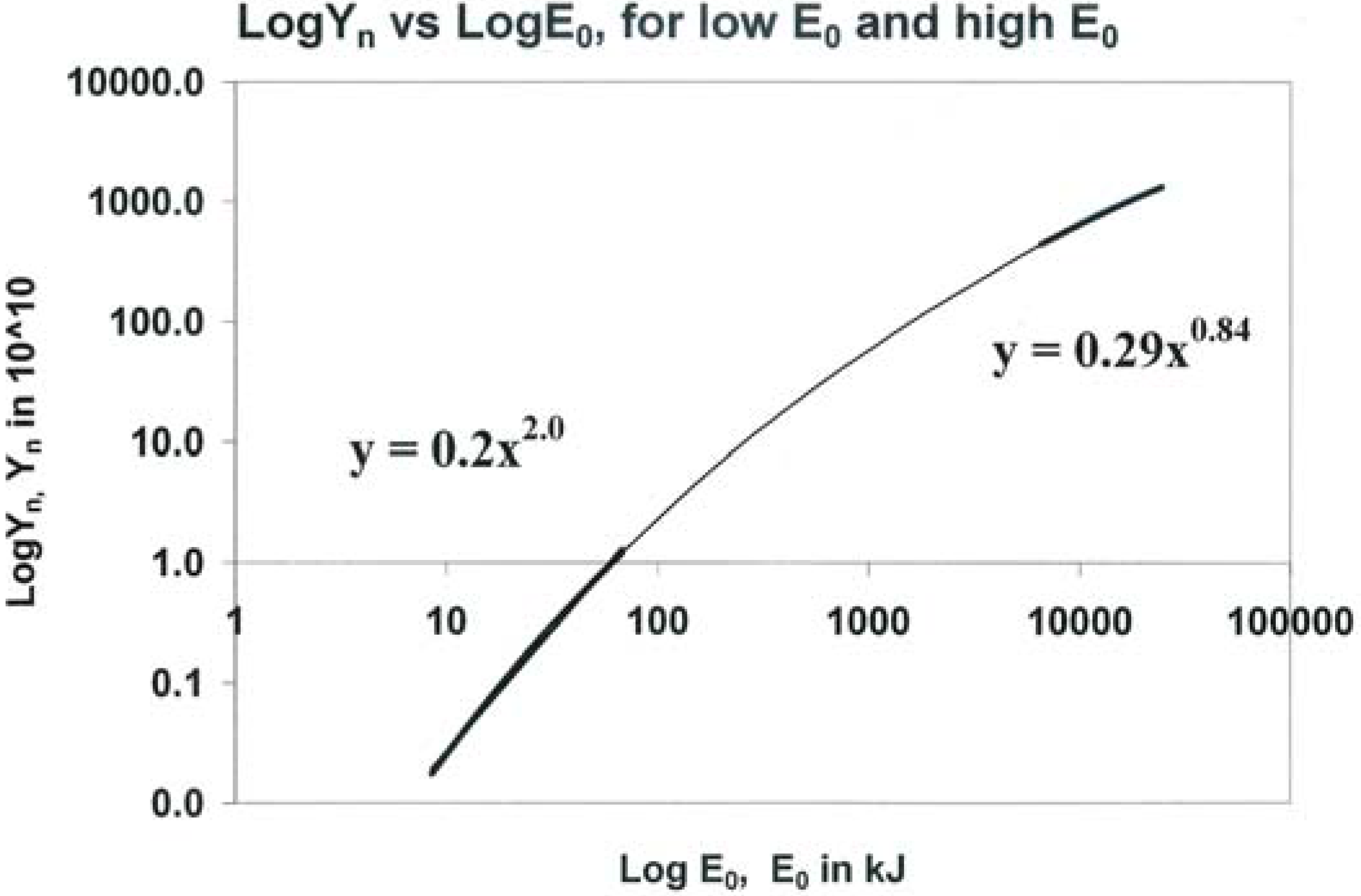 Energies 03 00711 g008