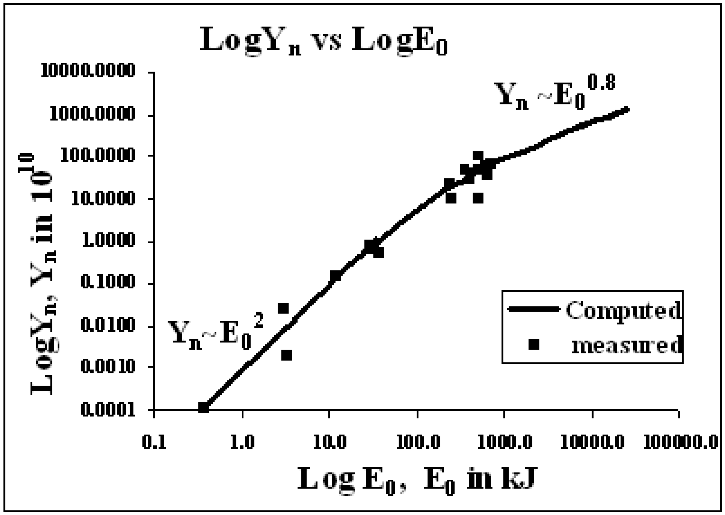 Energies 03 00711 g012