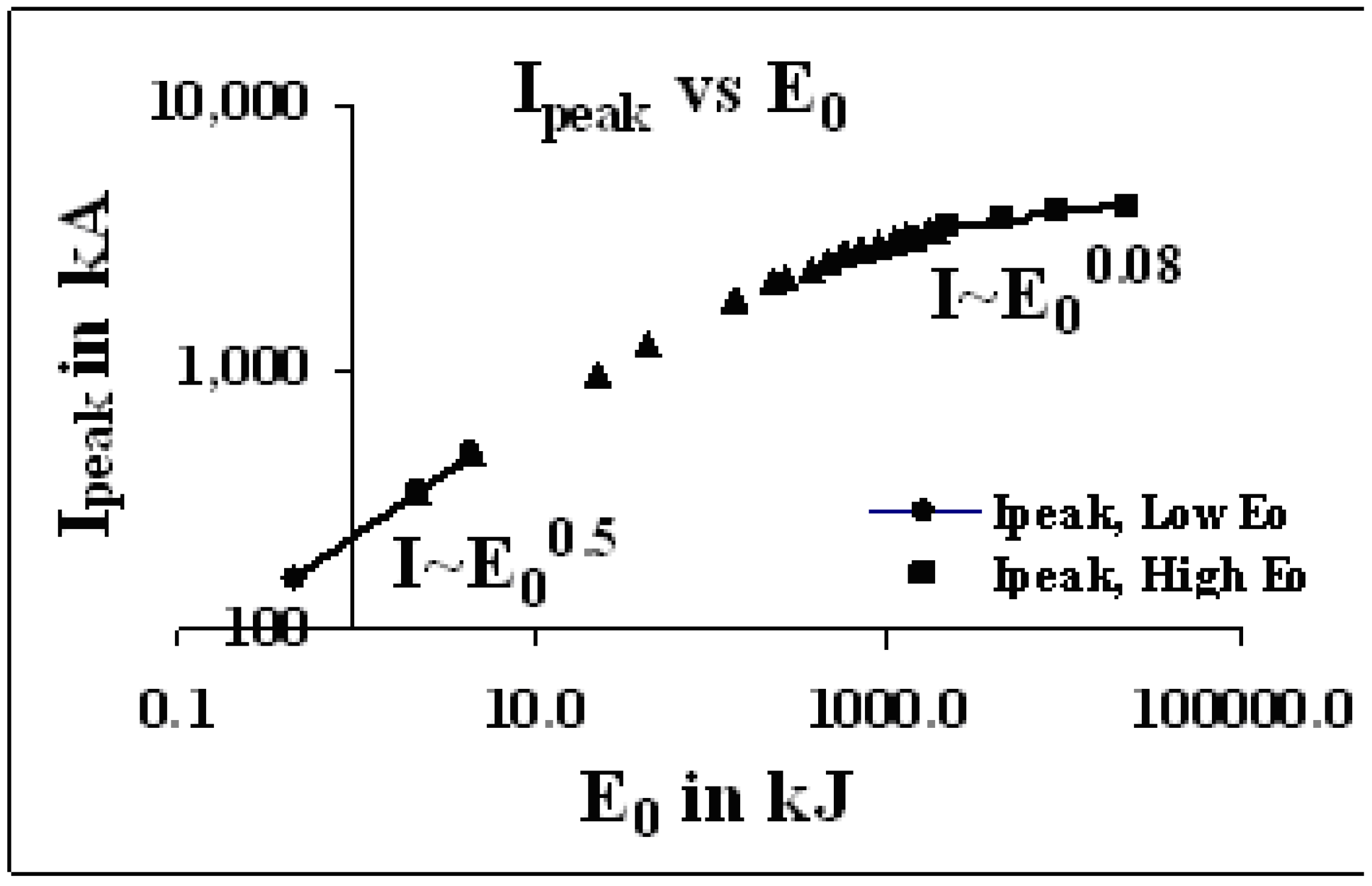 Energies 03 00711 g014