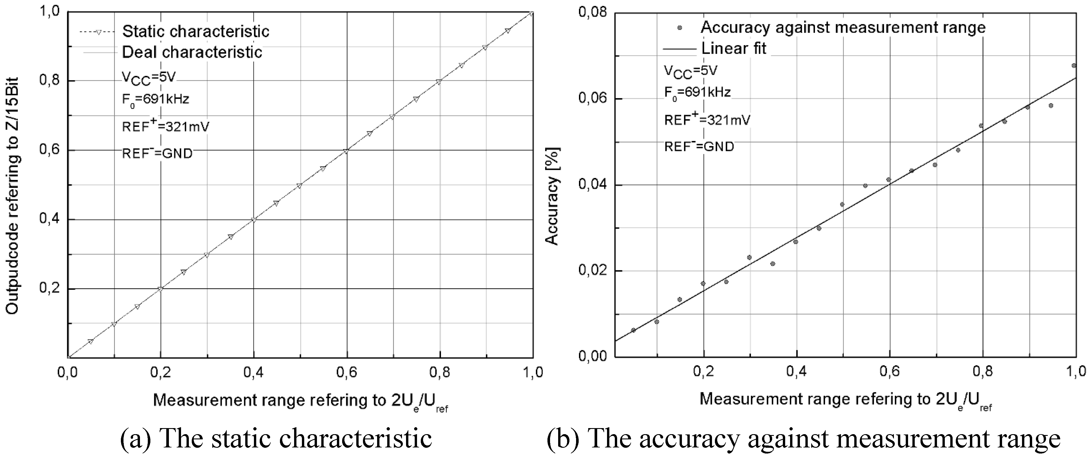 Energies 03 00770 g006 1024