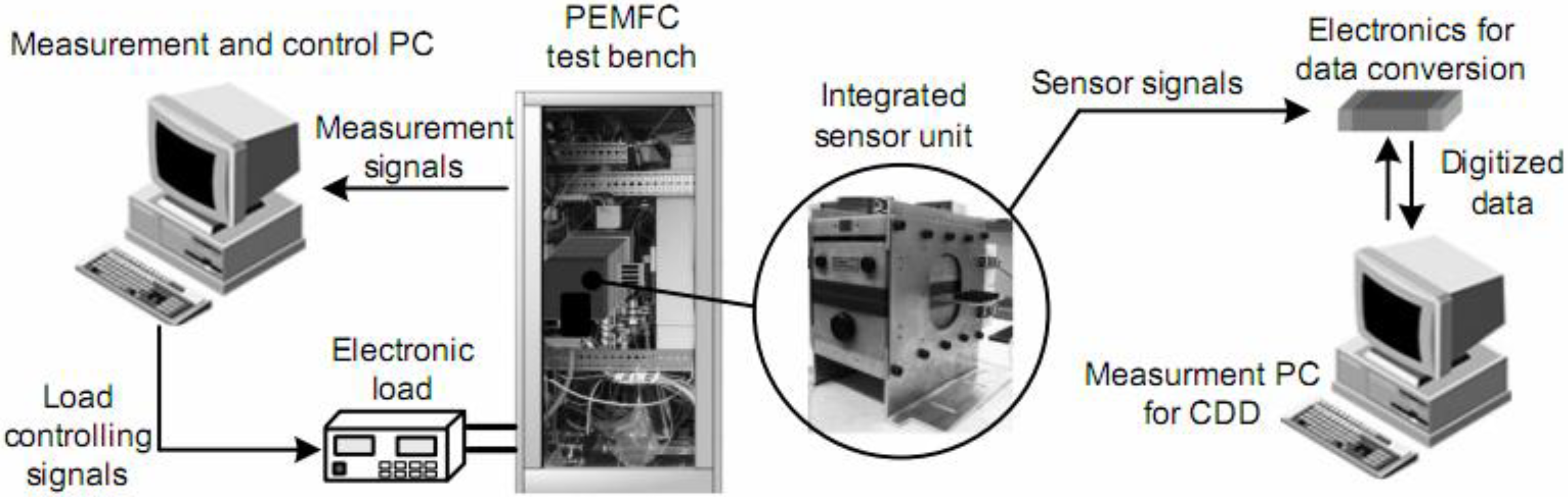 Energies 03 00770 g009 1024