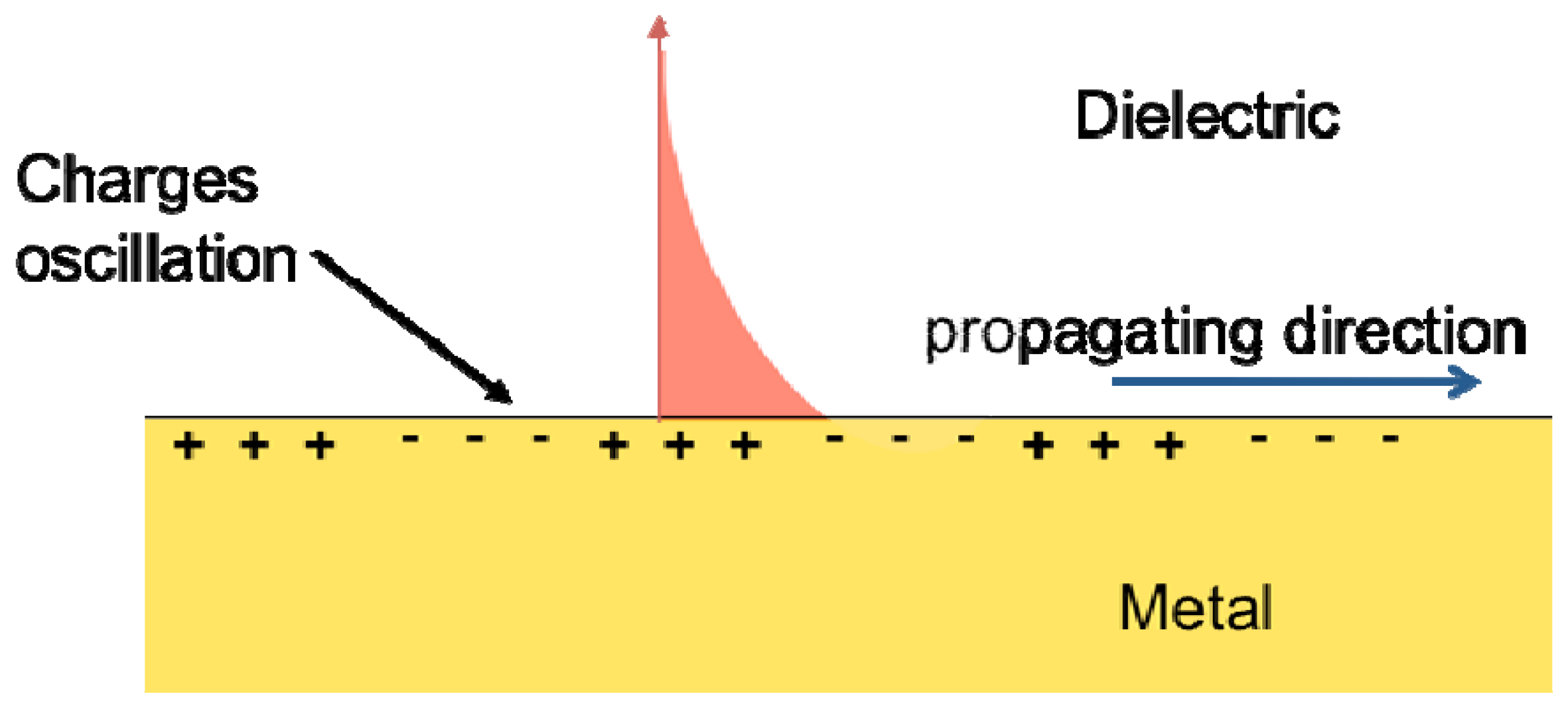Energies 03 00784 g005 1024