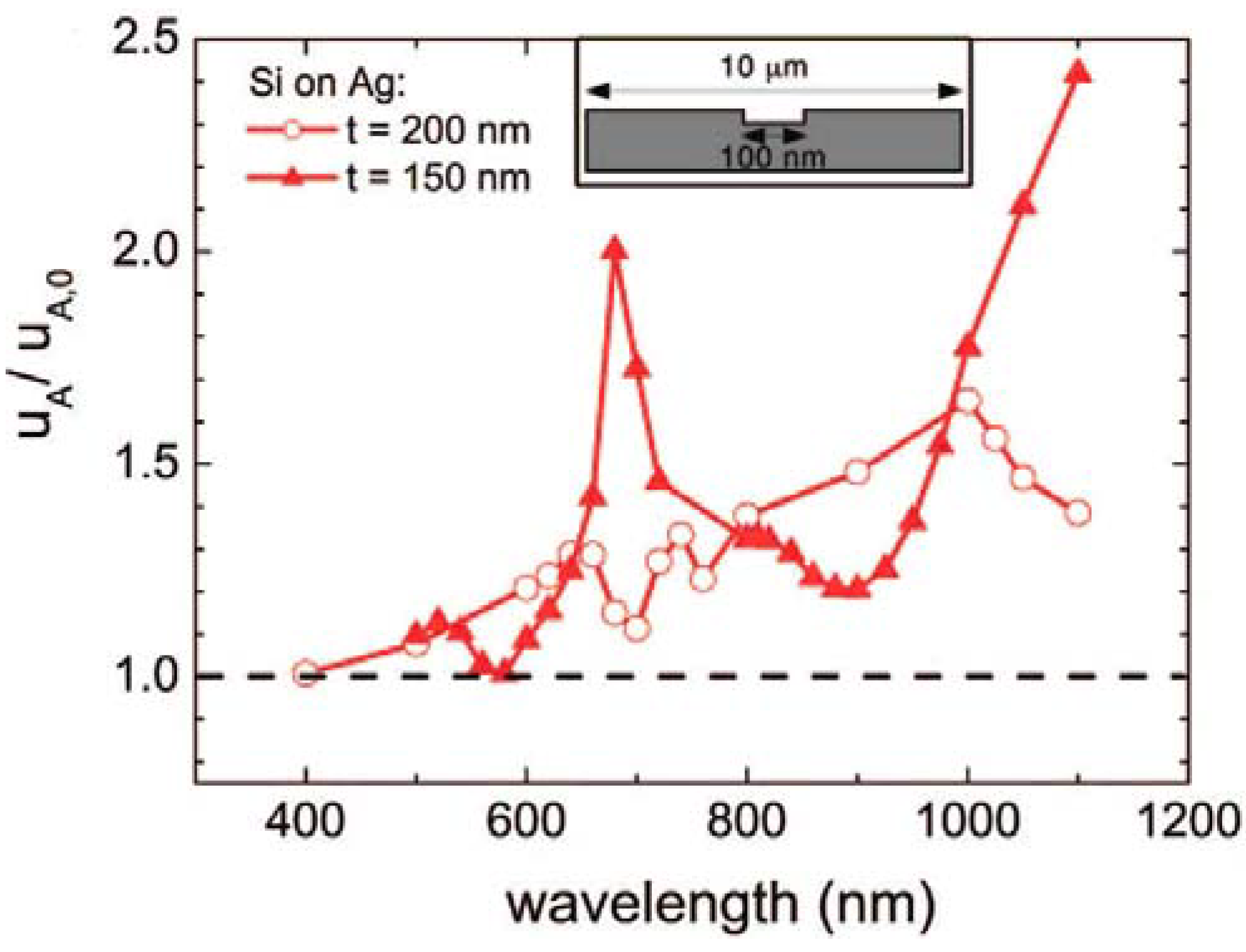 Energies 03 00784 g008 1024