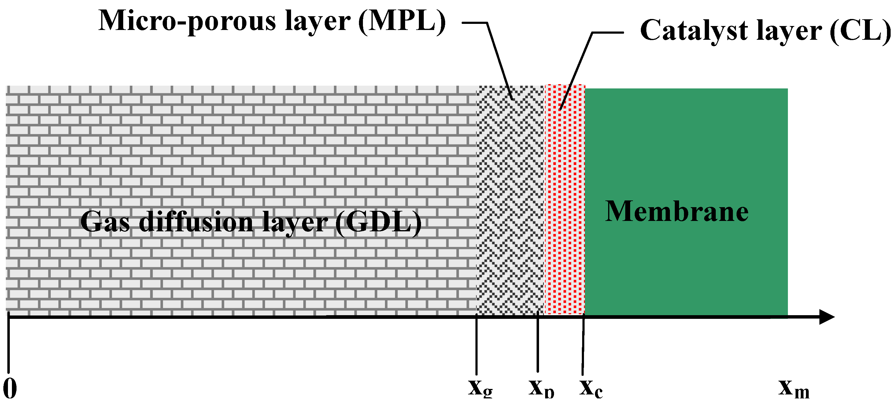 Energies 03 00920 g001 1024
