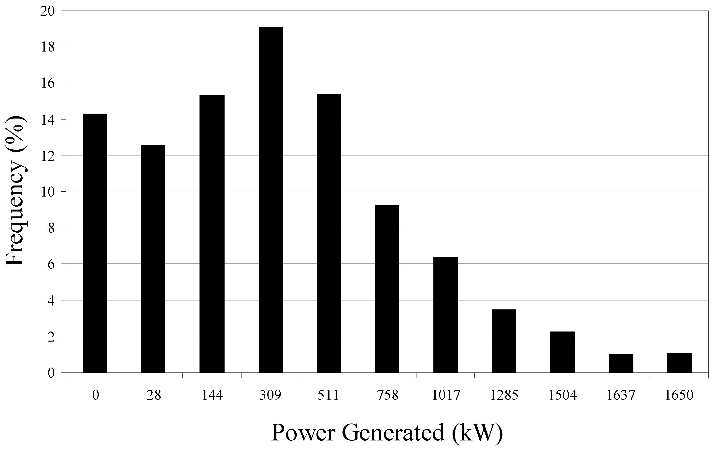 Energies 03 00943 g003
