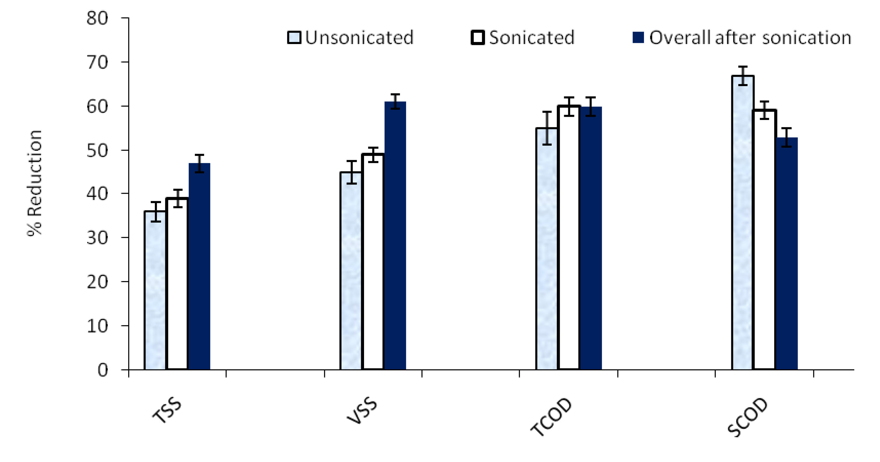 Energies 03 00974 g001