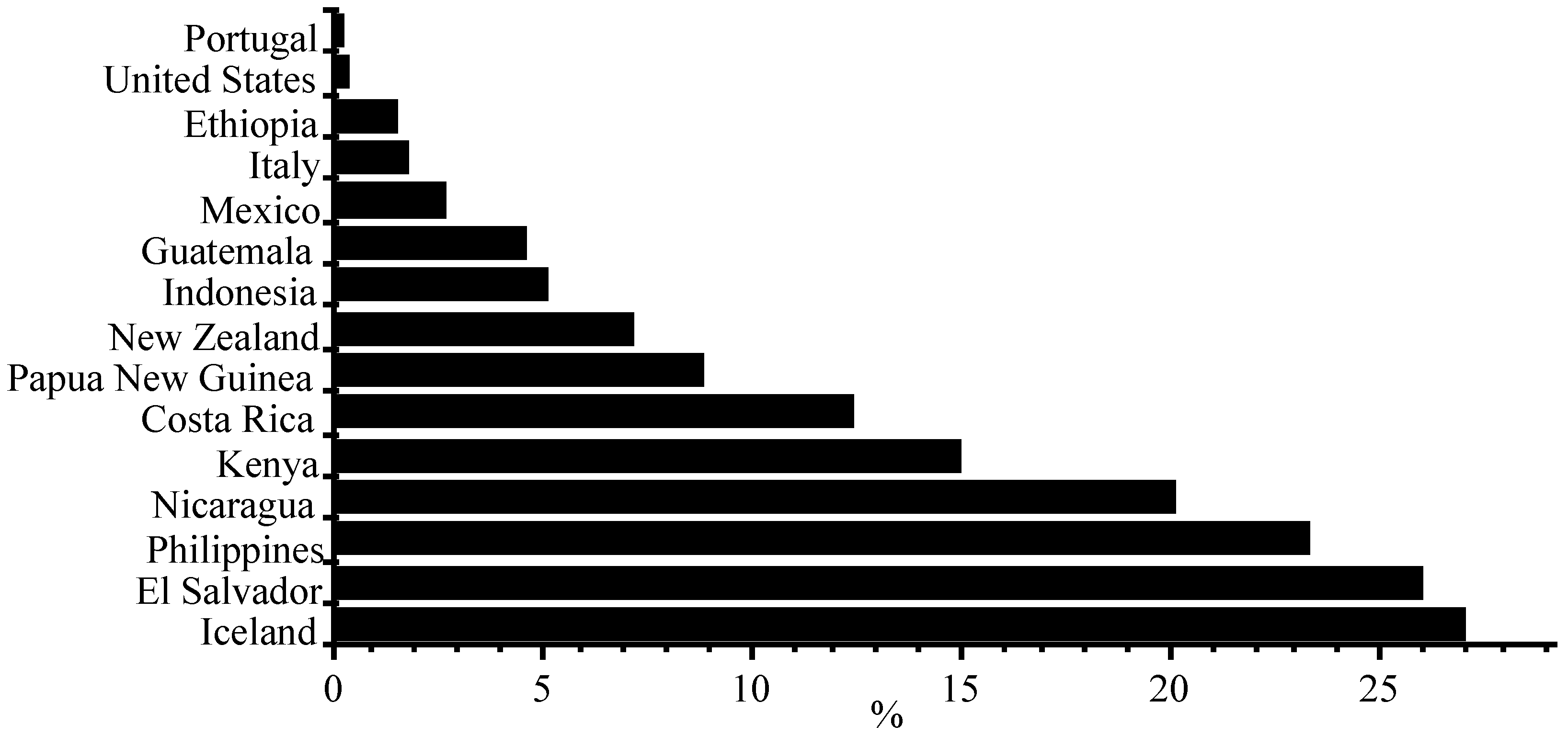 Energies 03 01423 g001
