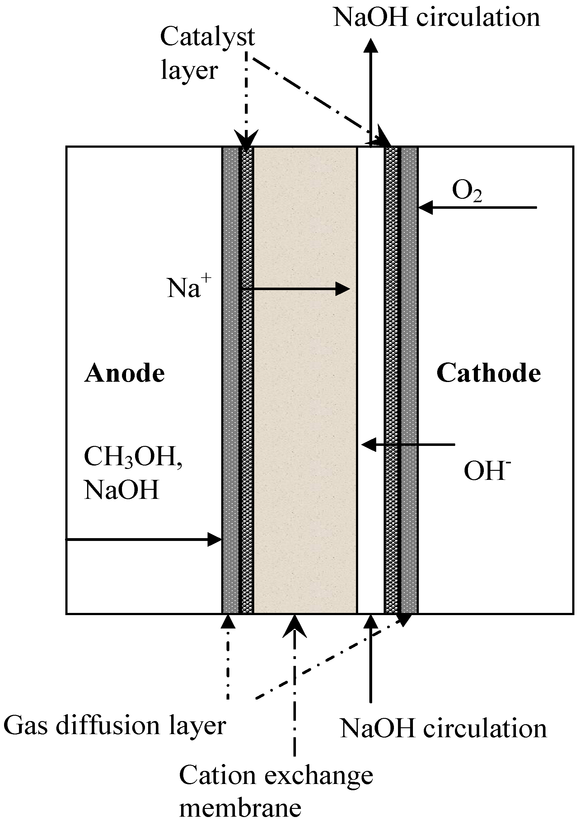 Energies | Free Full-Text | Principles and Materials Aspects of 