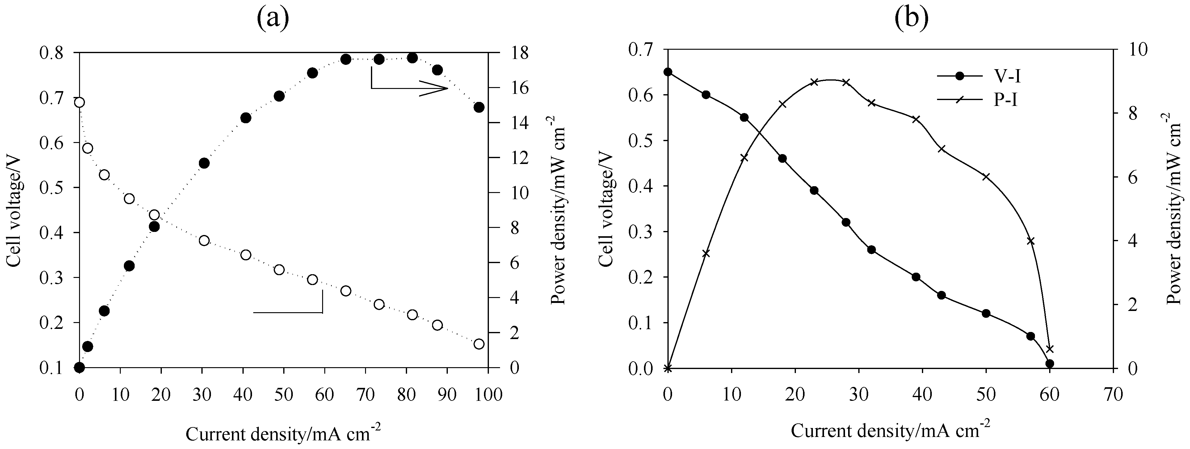 Energies | Free Full-Text | Principles and Materials Aspects of 