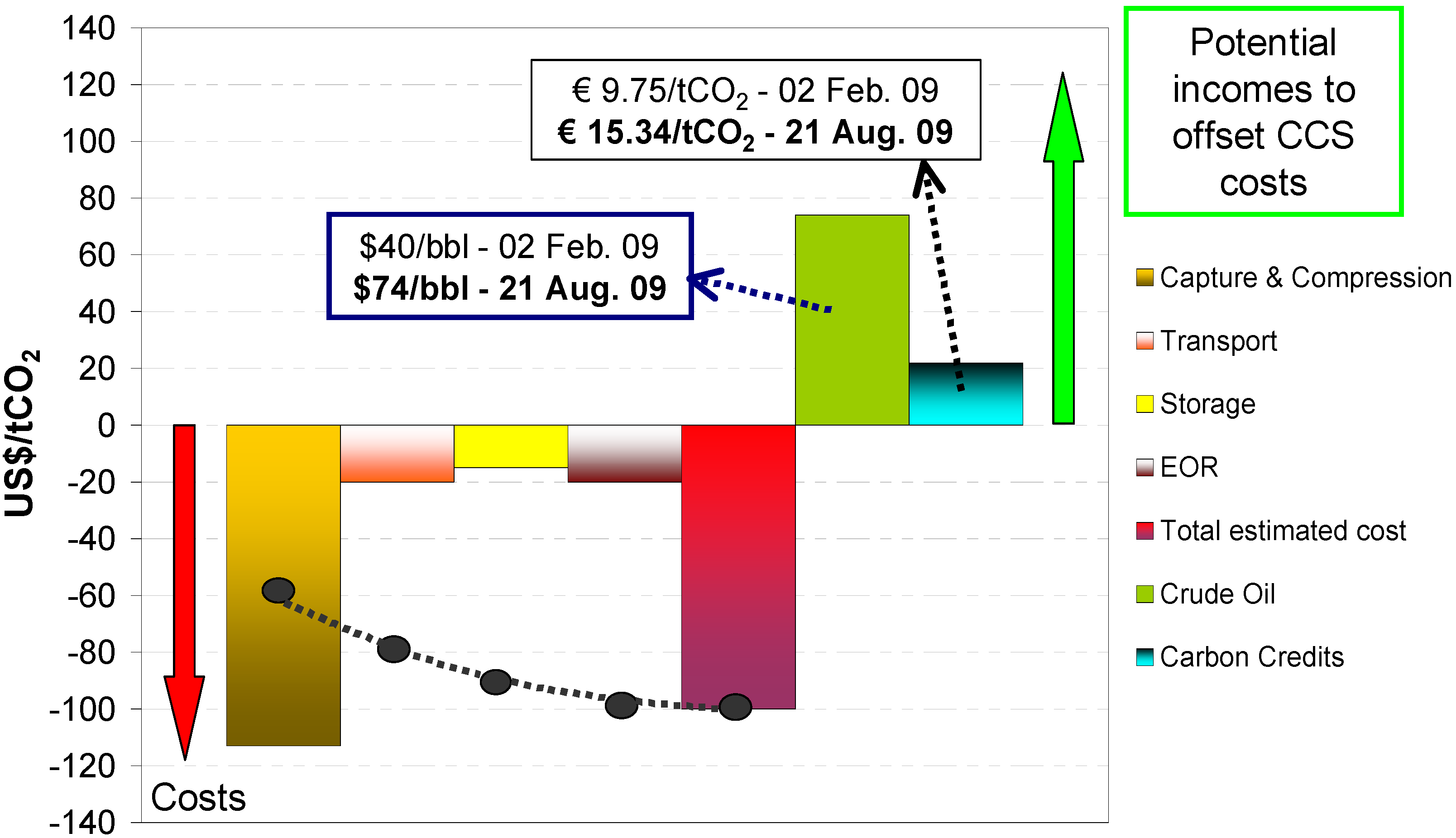 Review on Oil Displacement Technologies of Enhanced Oil Recovery:  State-of-the-Art and Outlook