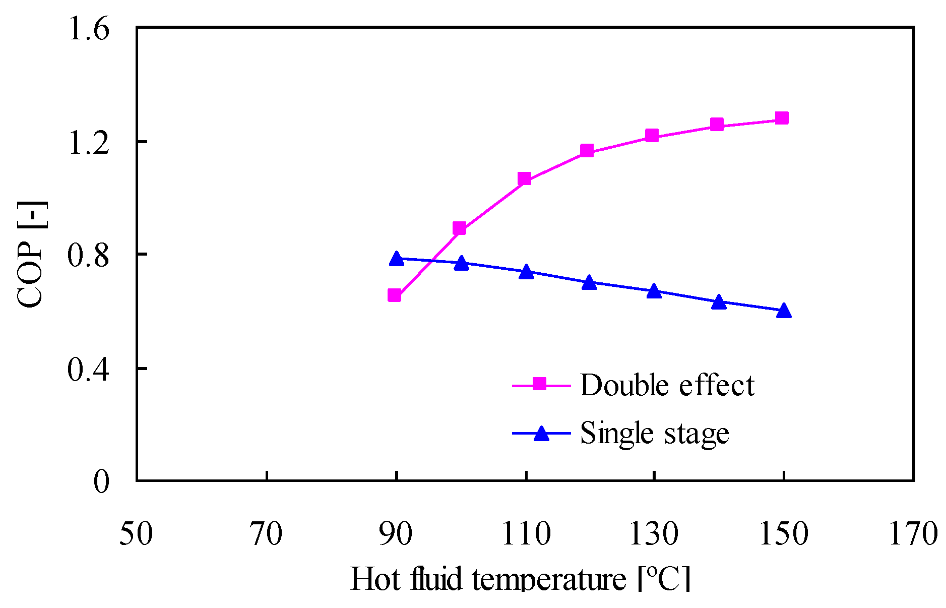 Energies 03 01704 g003