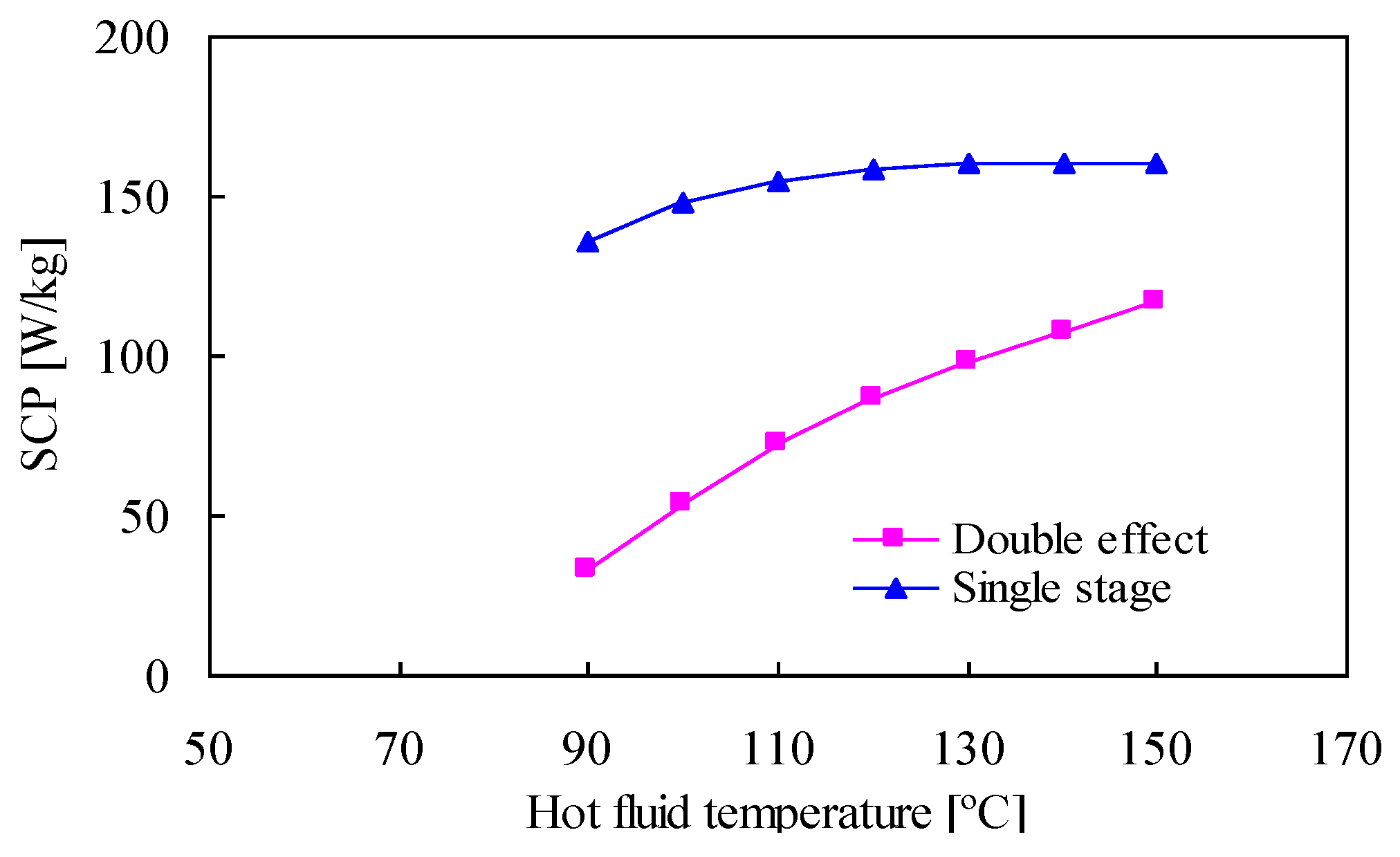 Energies 03 01704 g004