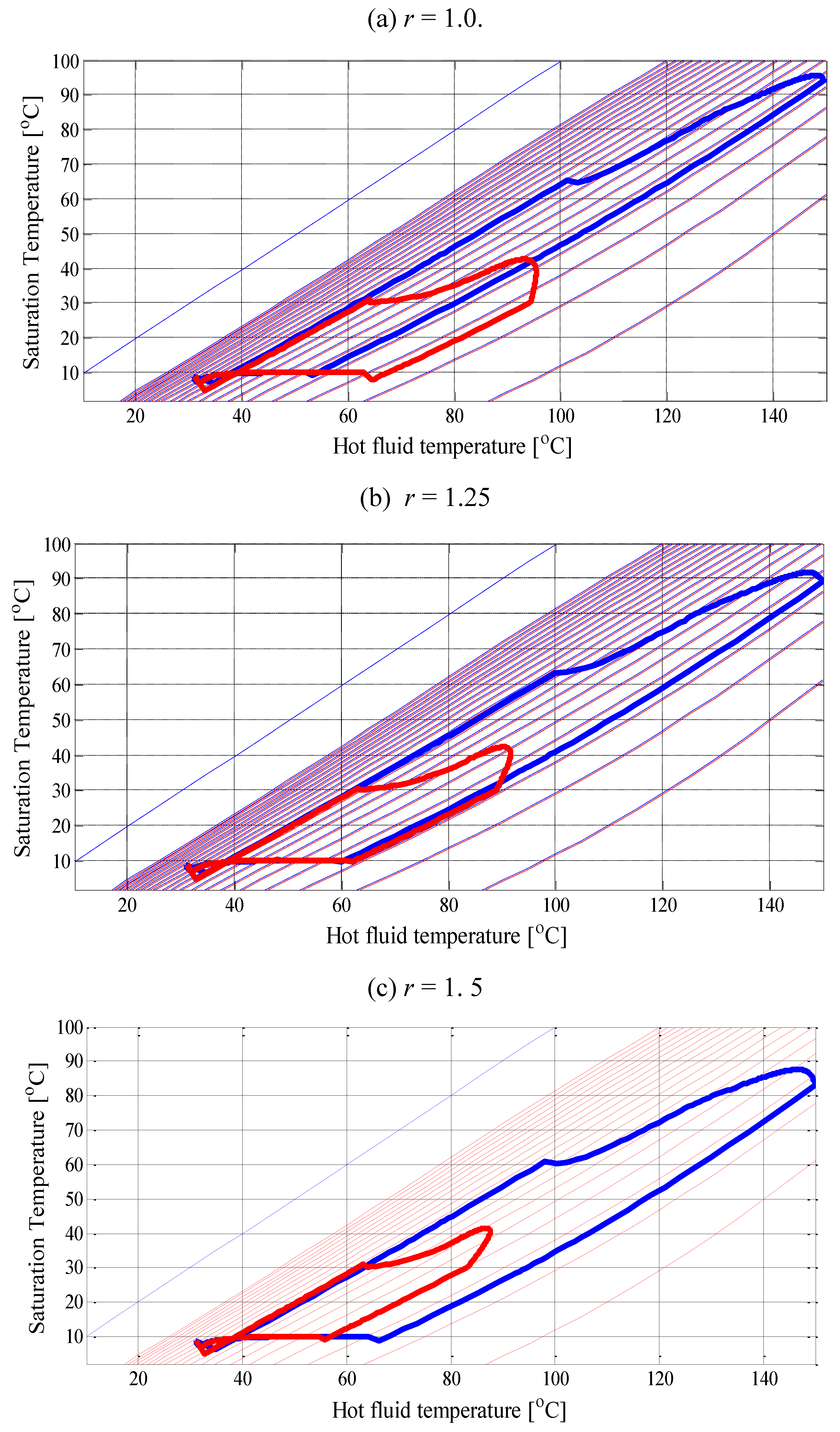 Energies 03 01704 g008