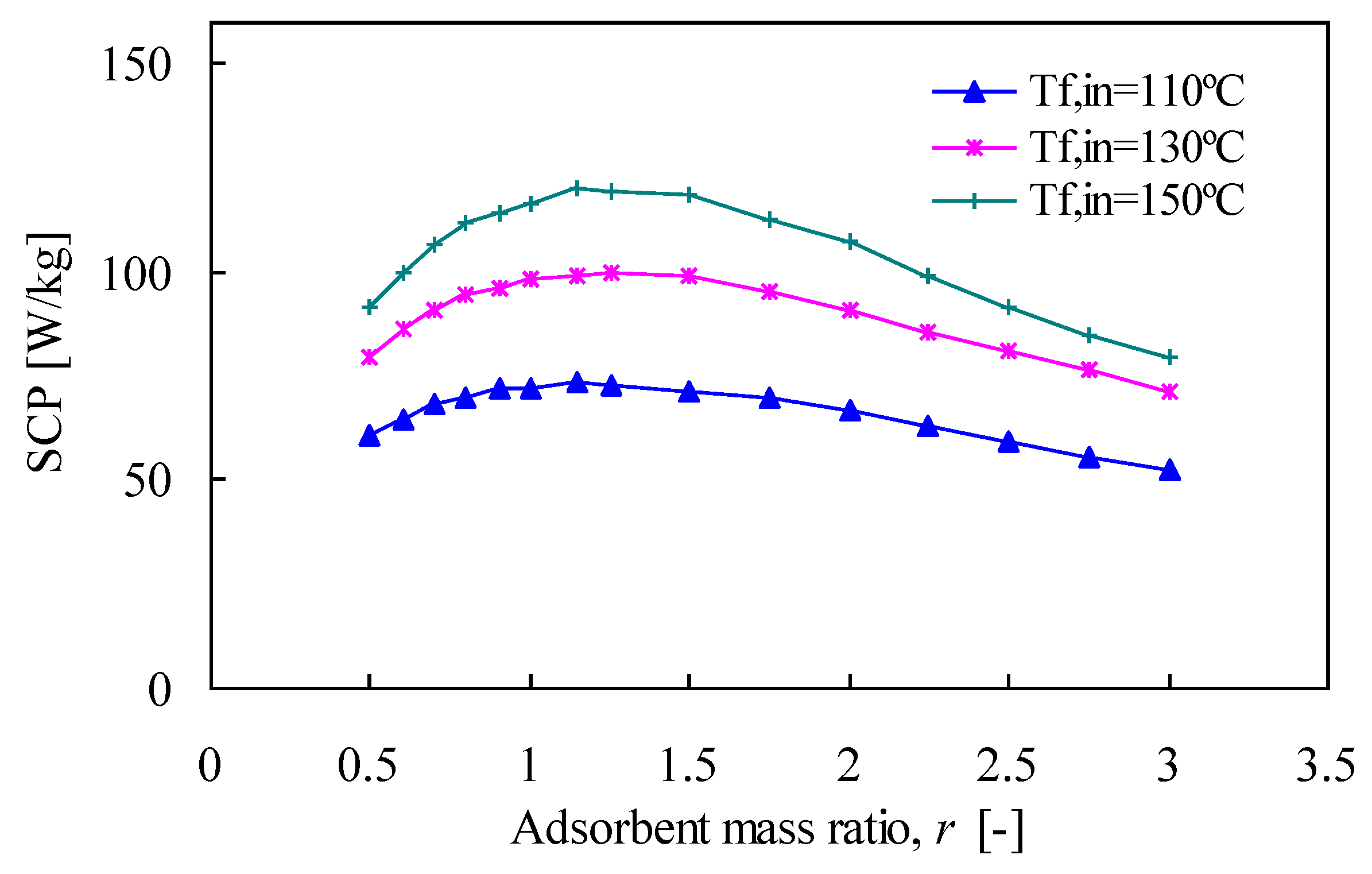 Energies 03 01704 g009