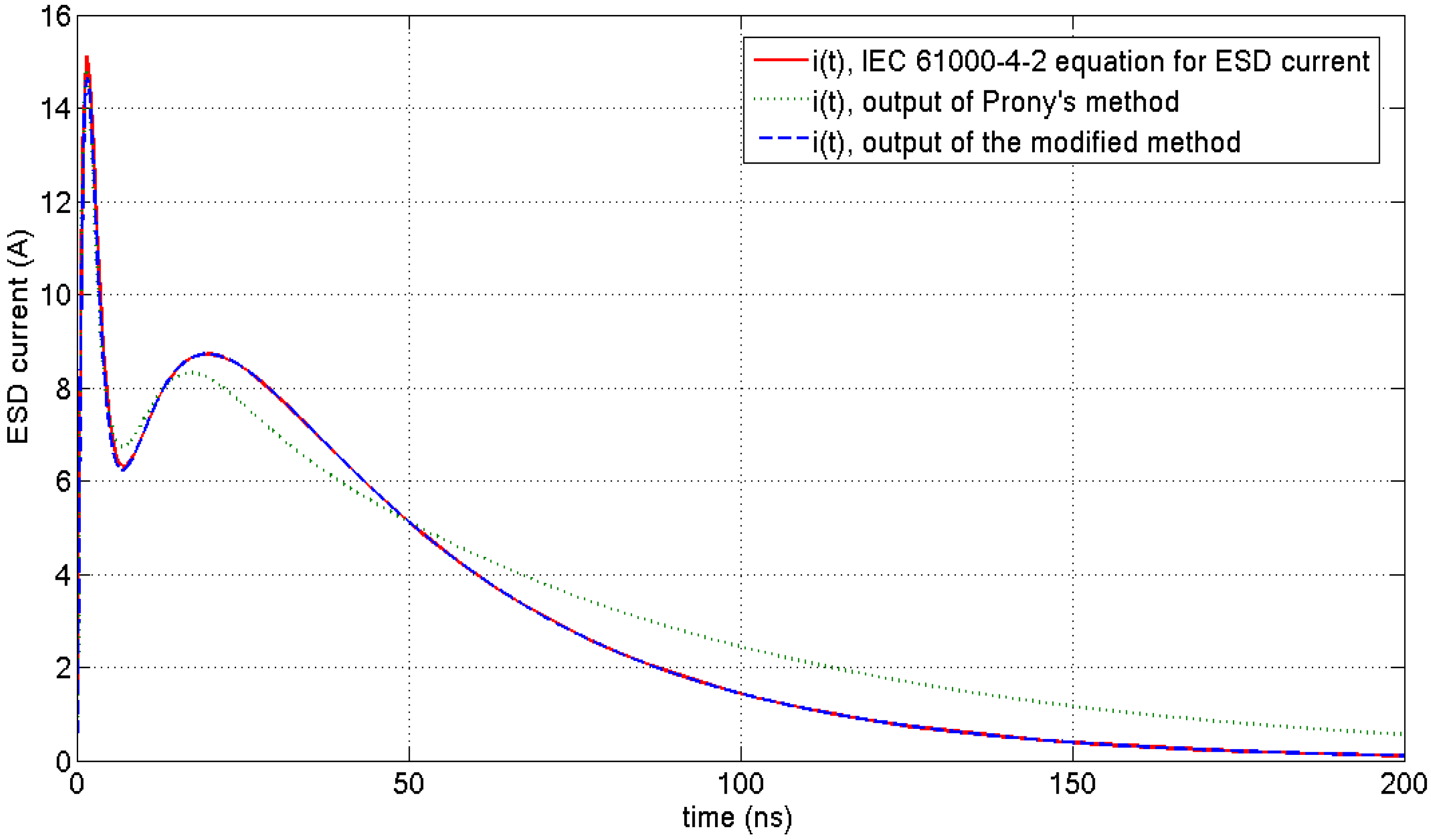 Energies 03 01728 g004