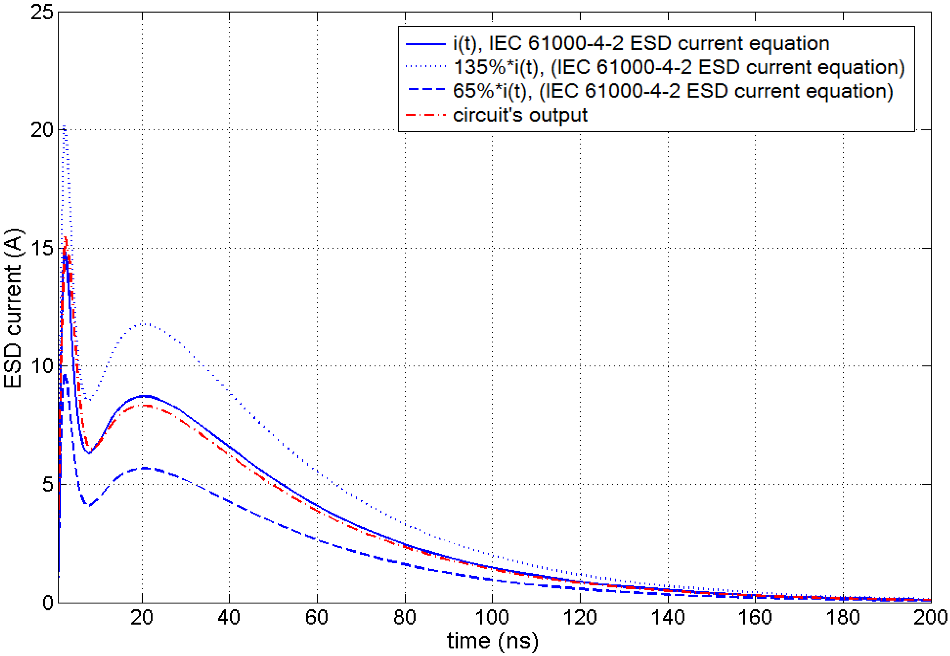 Energies 03 01728 g008