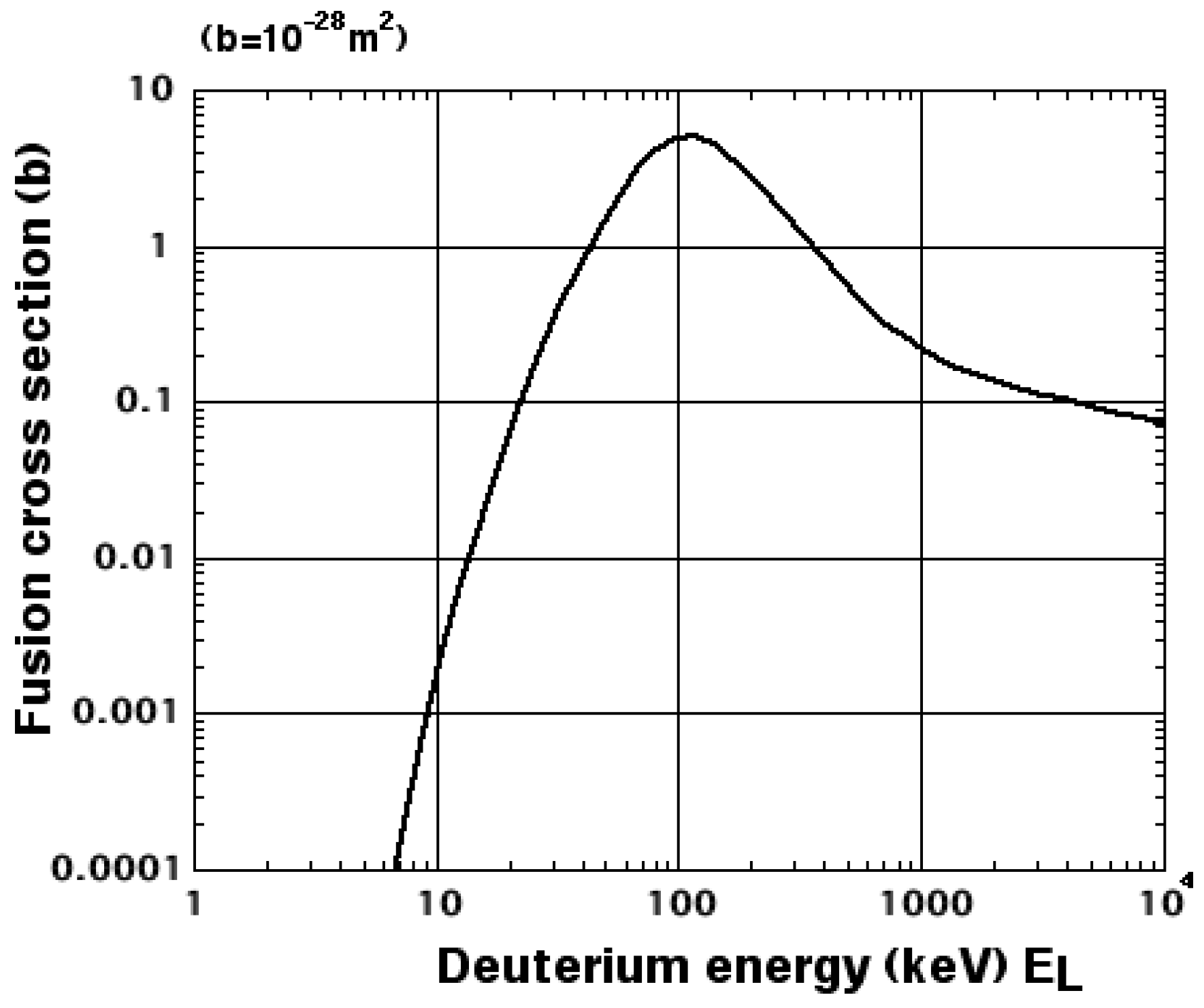 Energies 03 01741 g002