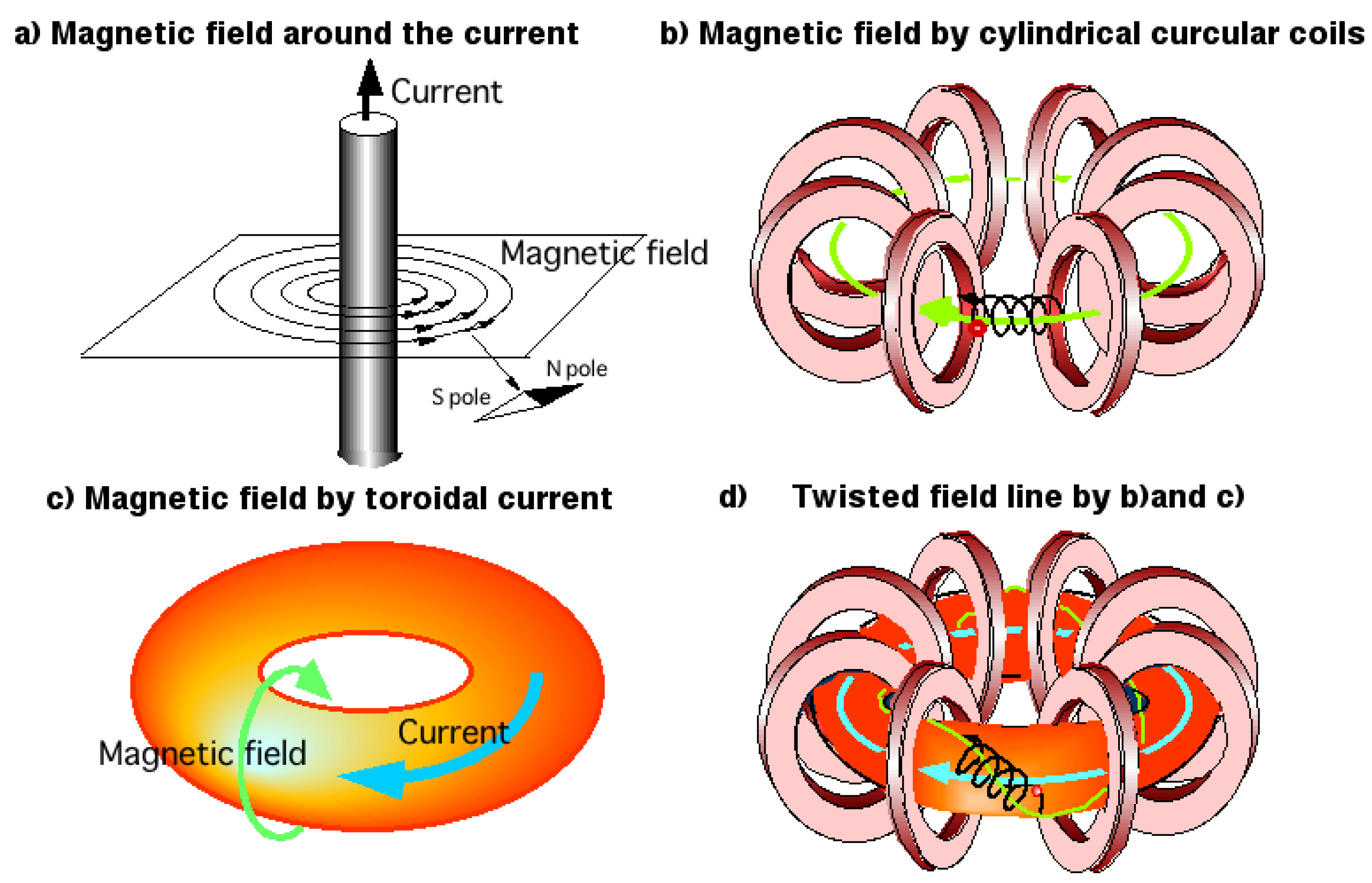 Energies 03 01741 g004