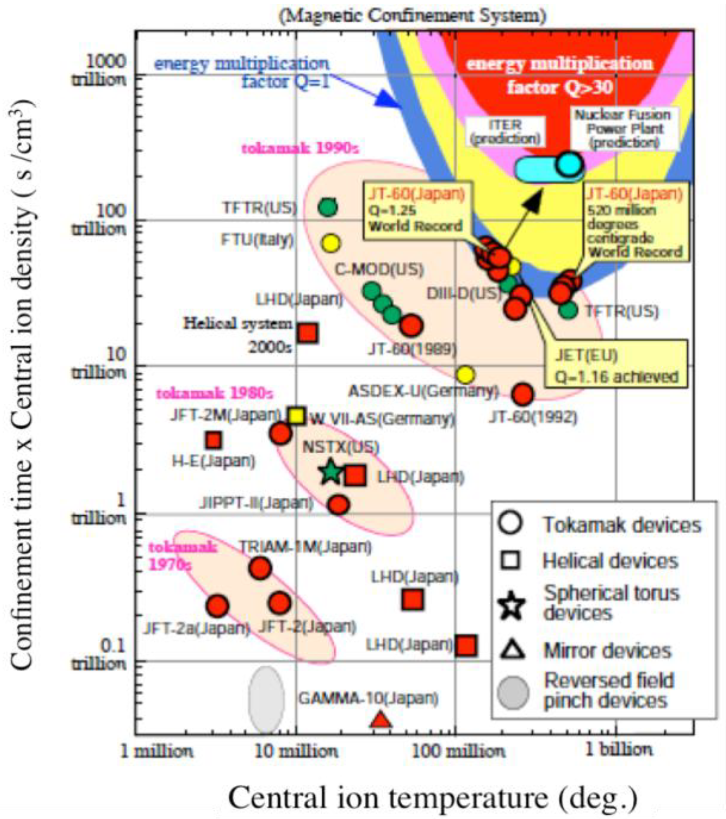 Energies 03 01741 g005