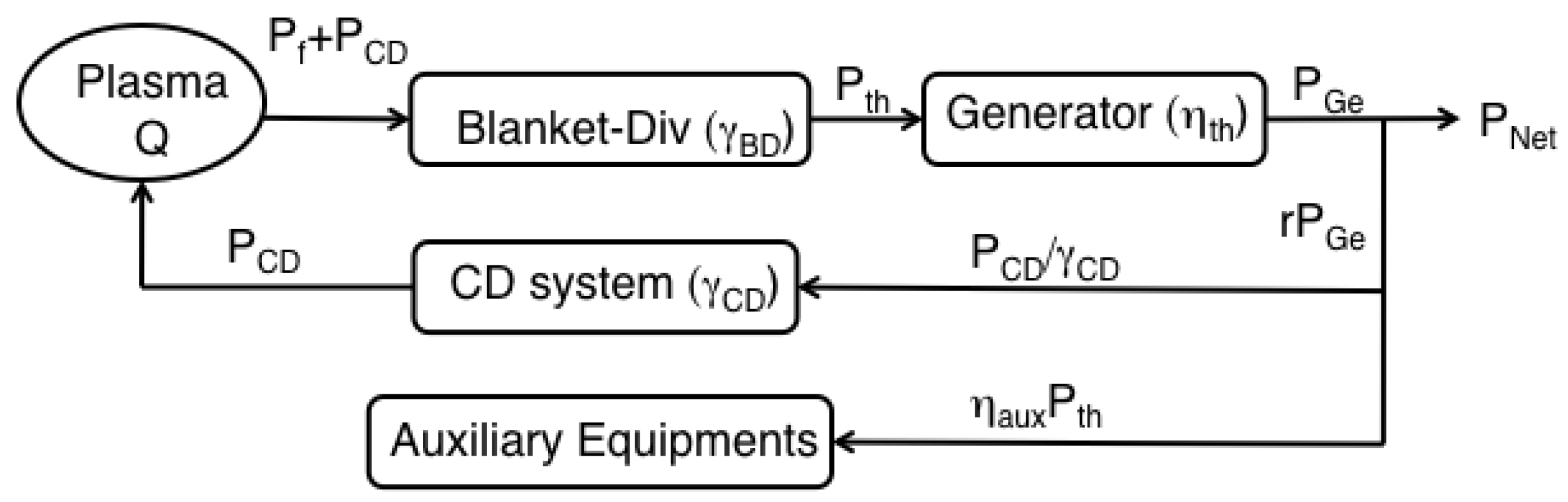 Energies 03 01741 g010