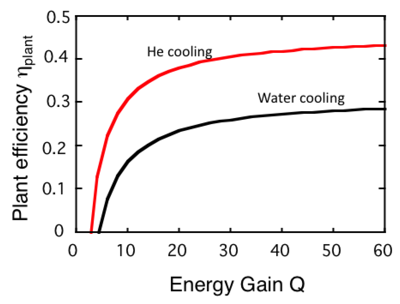 Energies 03 01741 g011