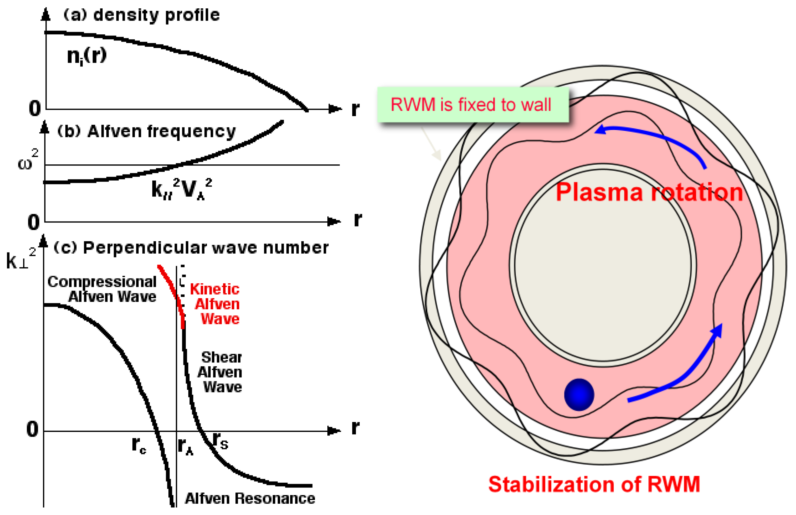 Energies 03 01741 g027