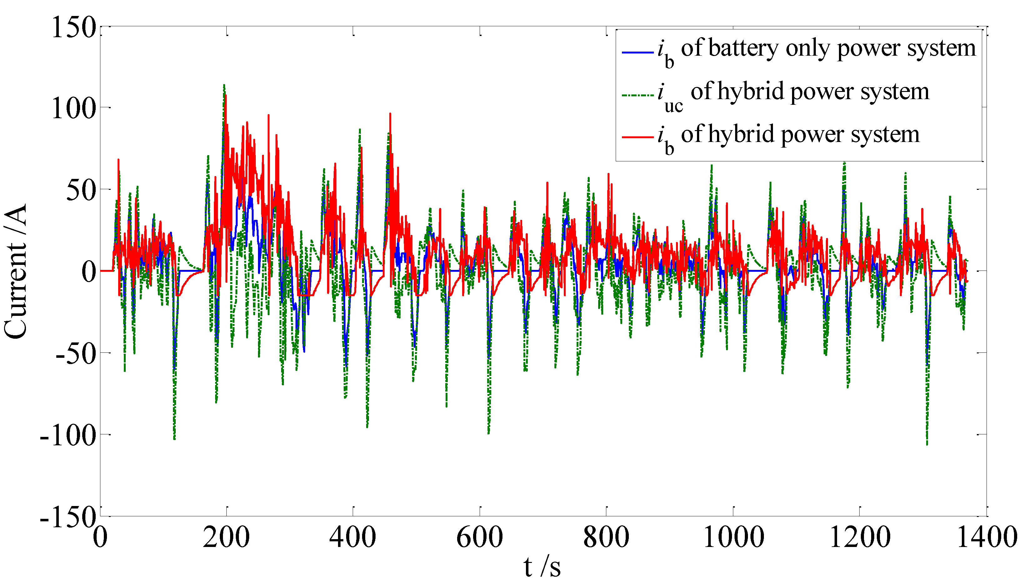 Energies 03 01821 g005