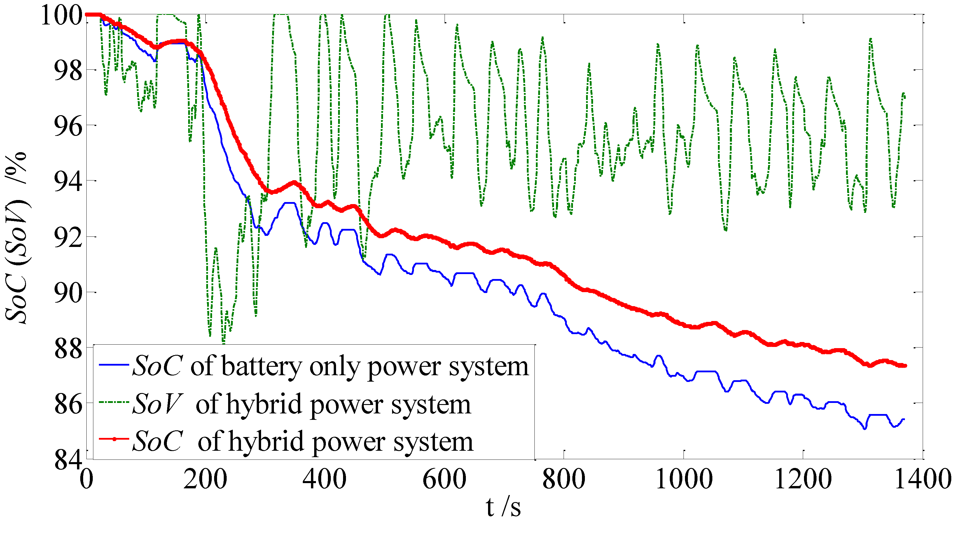 Energies 03 01821 g006