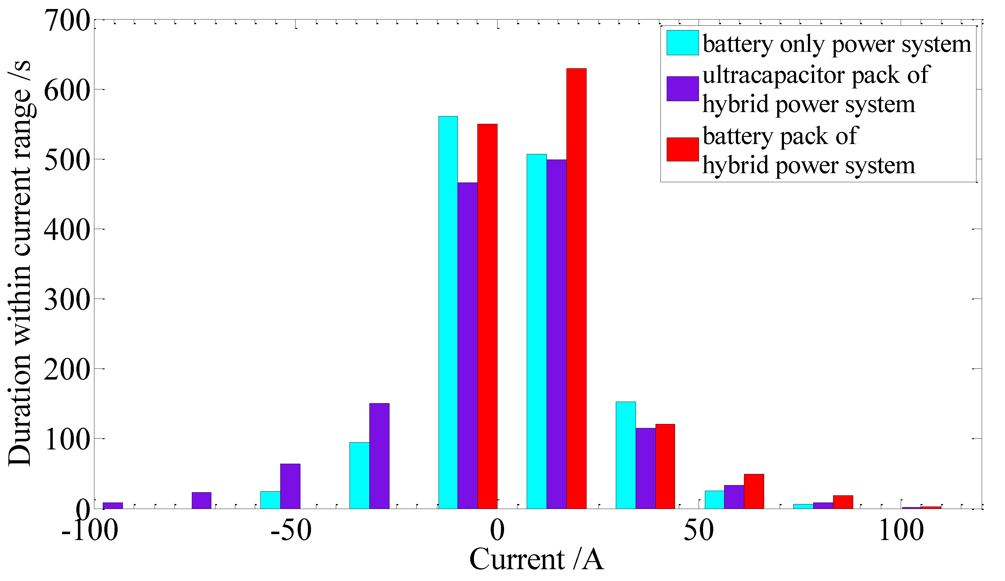 Energies 03 01821 g007