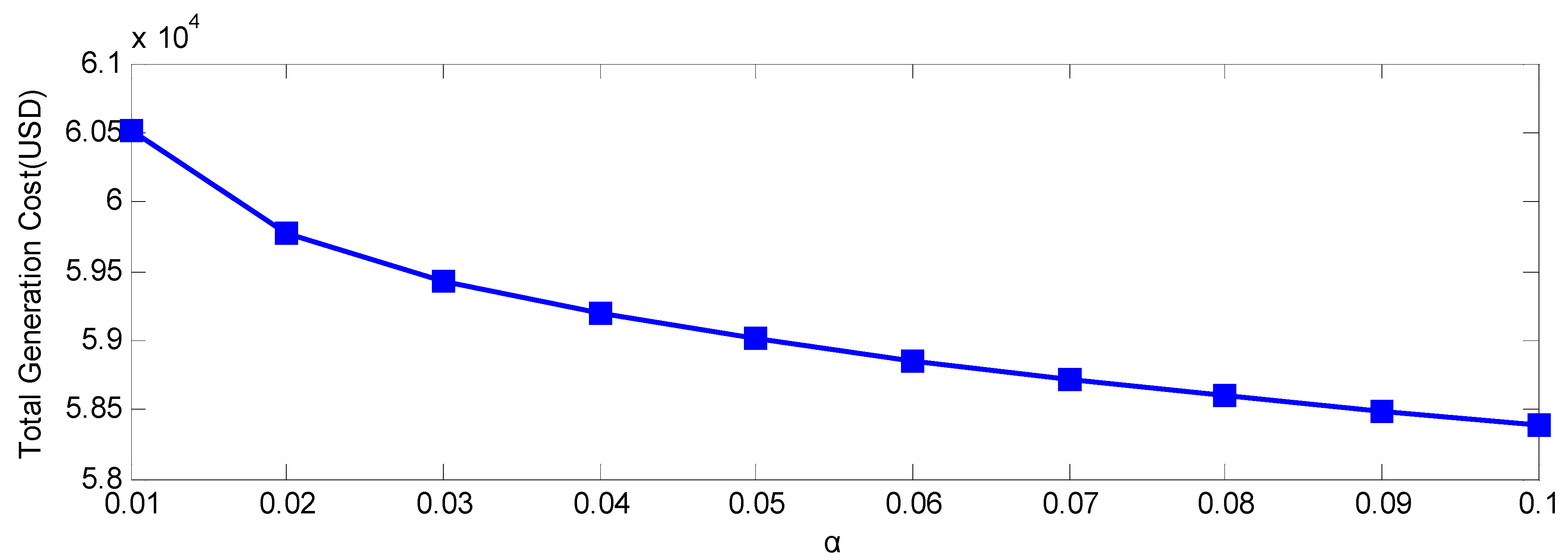 Energies 03 01880 g002