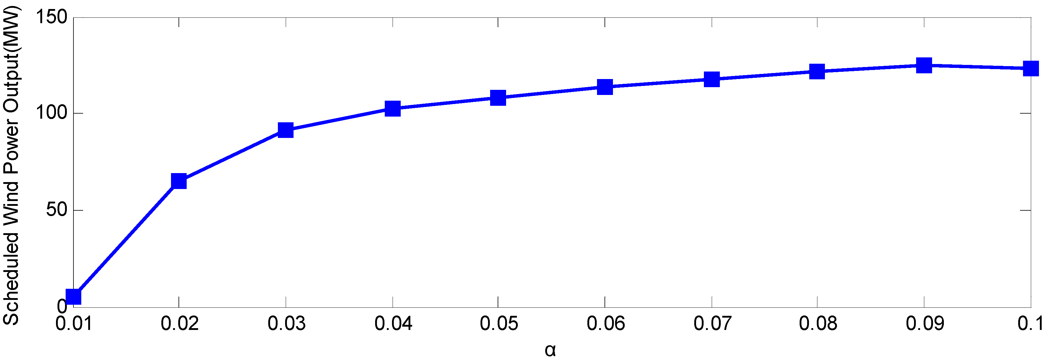 Energies 03 01880 g003