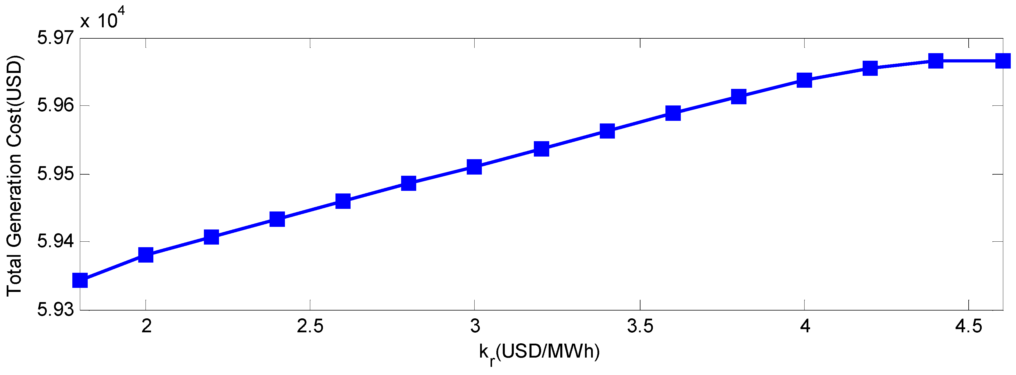 Energies 03 01880 g005
