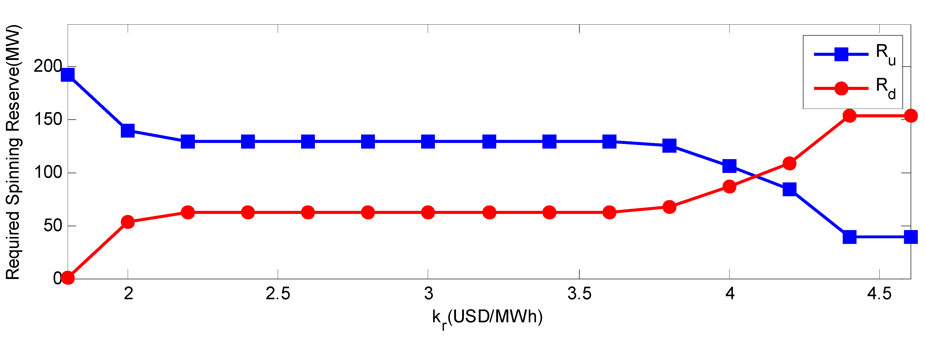 Energies 03 01880 g007