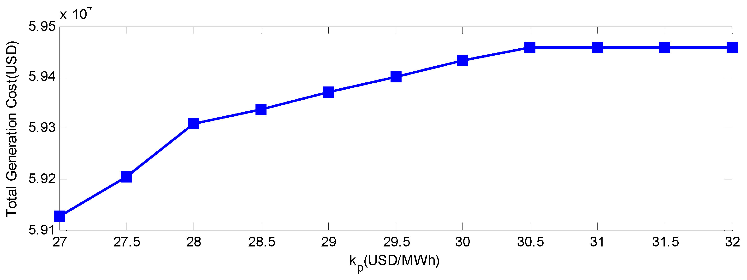 Energies 03 01880 g008