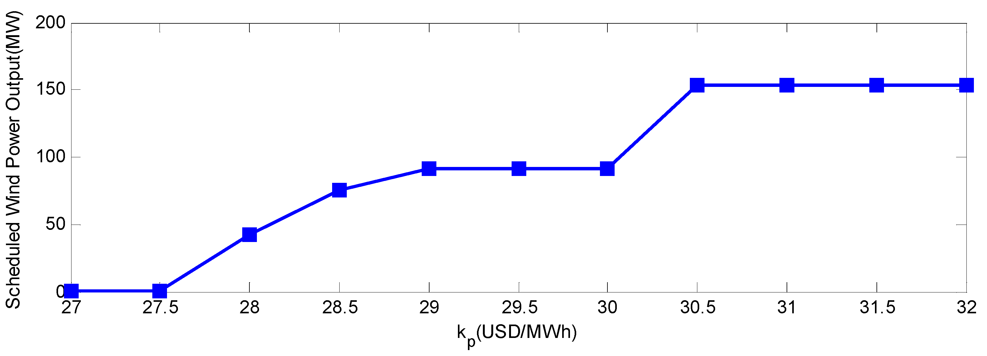 Energies 03 01880 g009