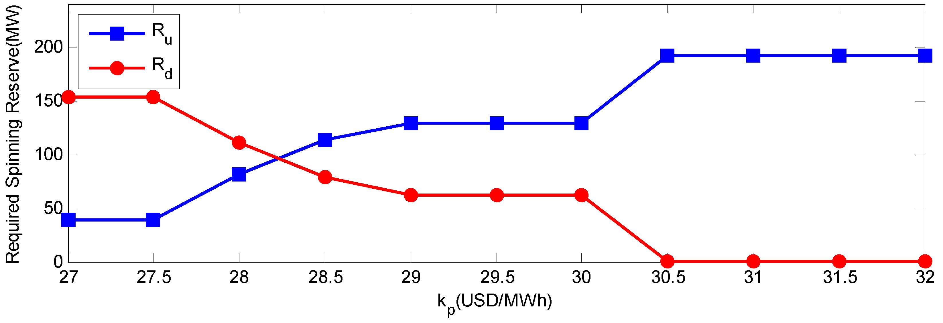 Energies 03 01880 g010