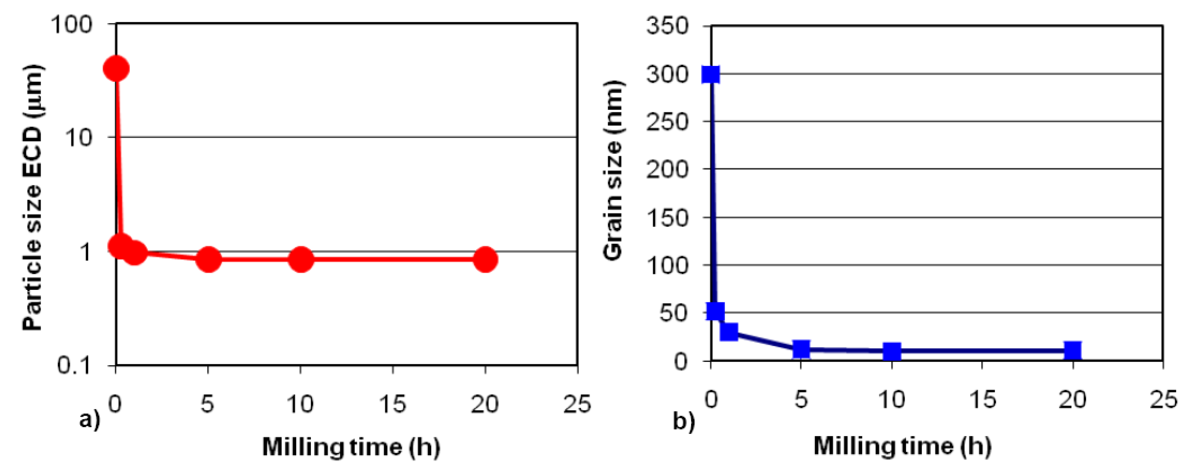 Energies 04 00001 g001