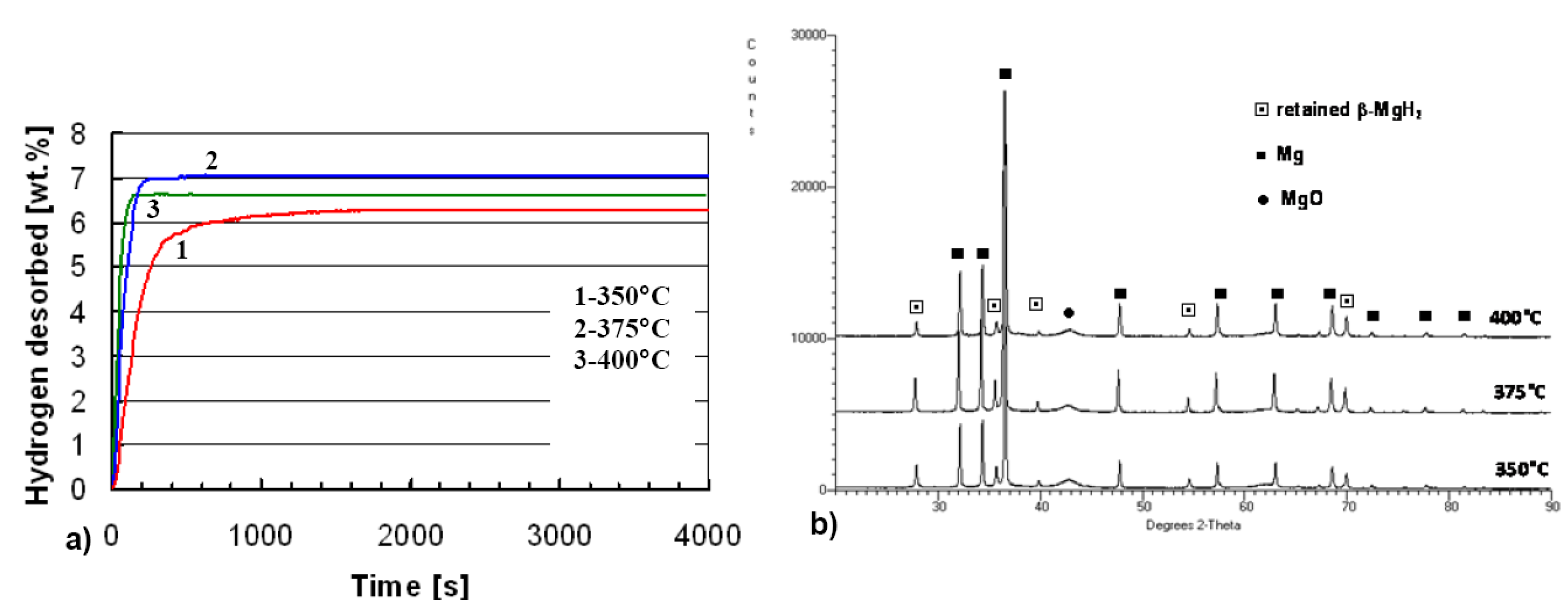 Energies 04 00001 g004