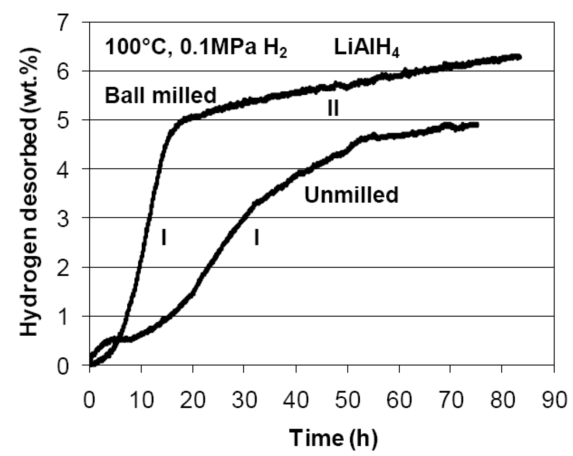 Energies 04 00001 g005