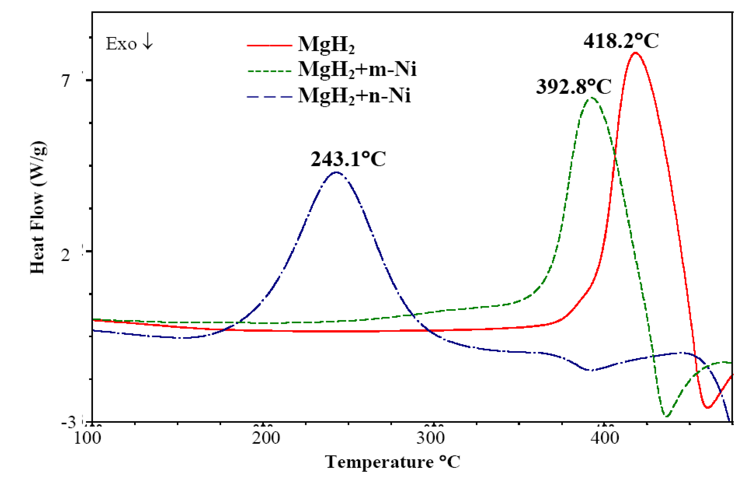 Energies 04 00001 g007