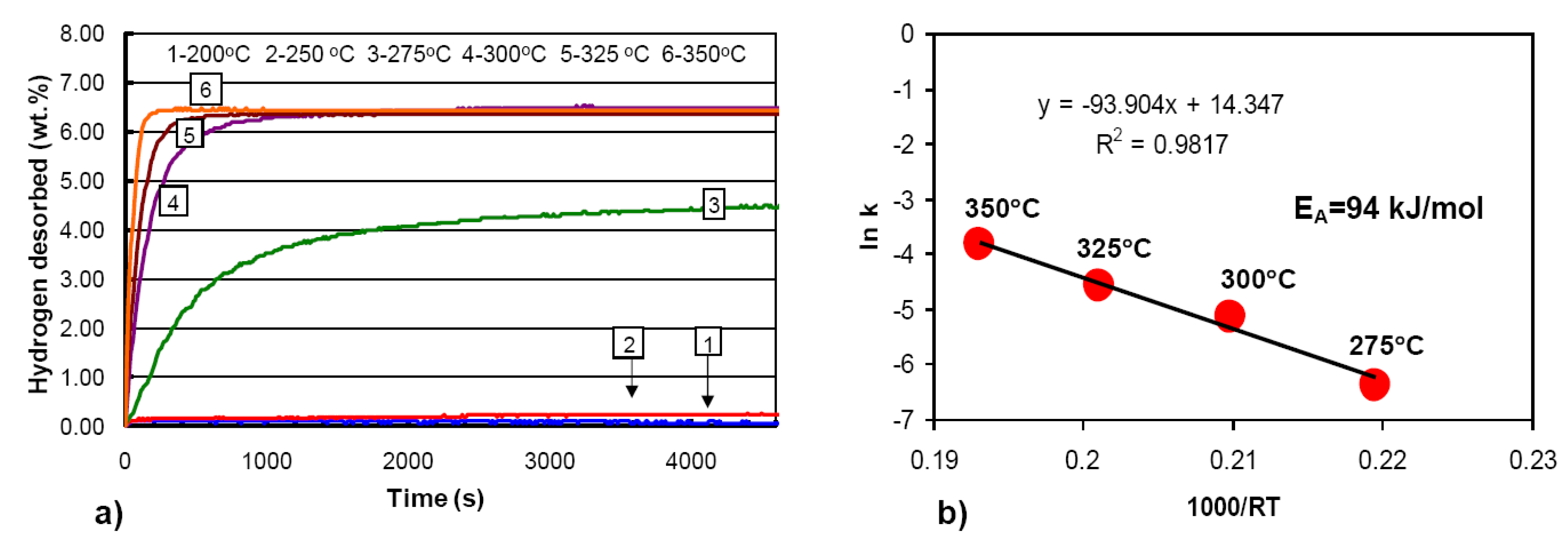 Energies 04 00001 g008