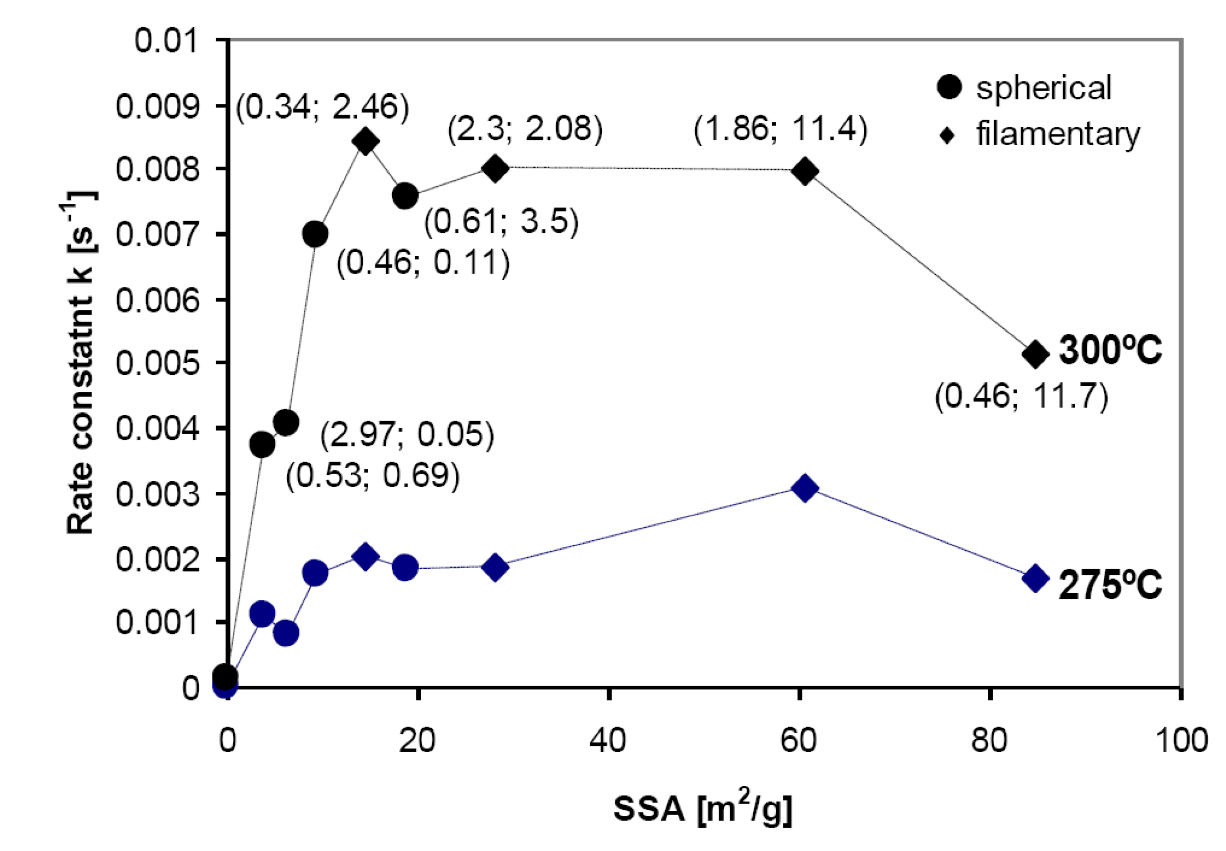 Energies 04 00001 g009