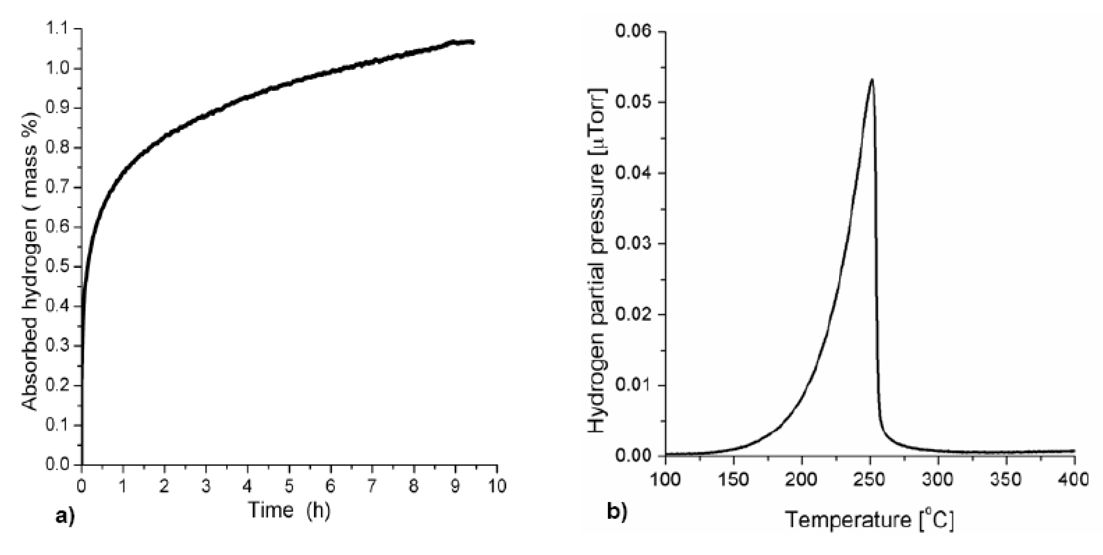 Energies 04 00001 g011