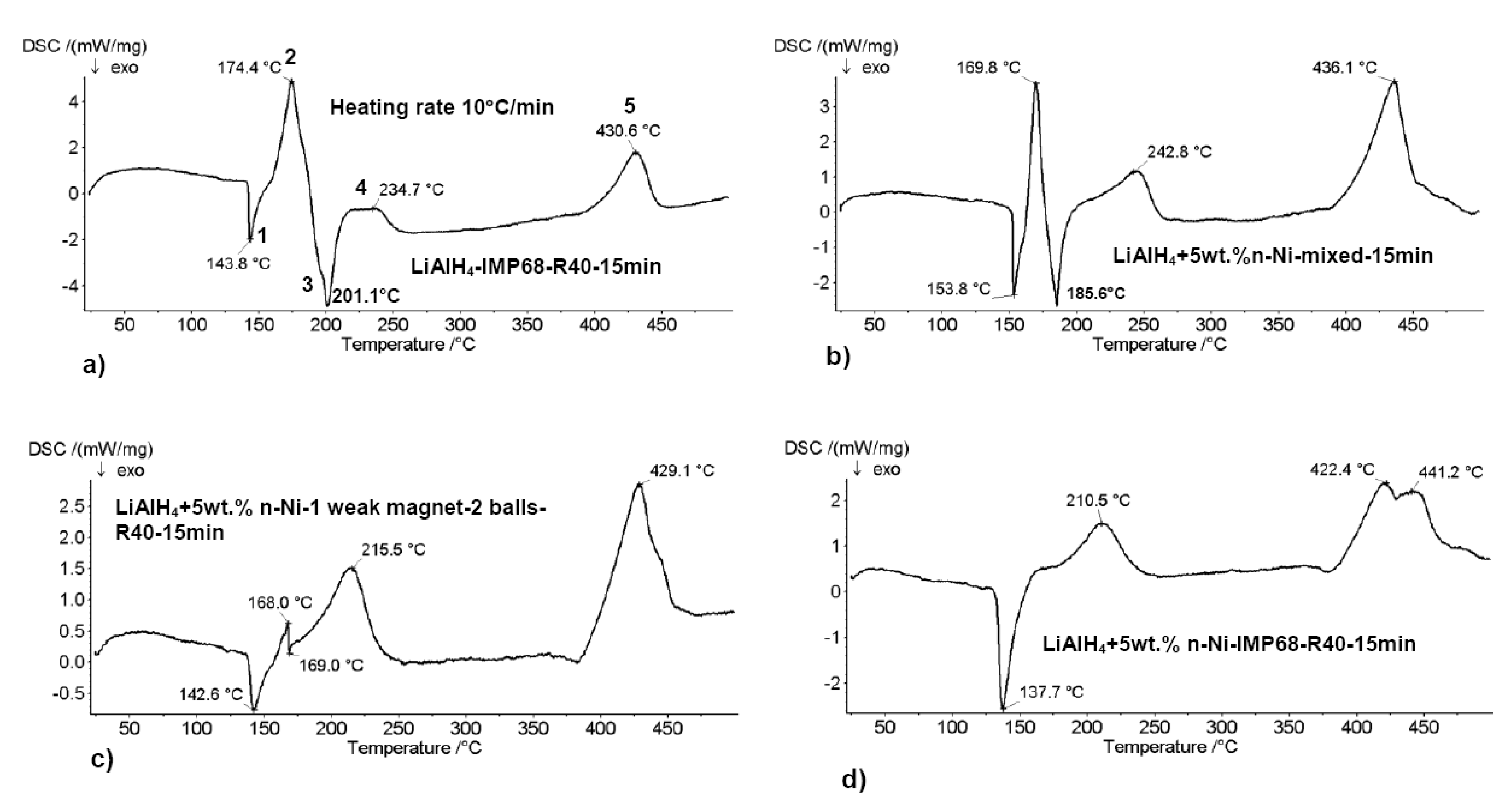 Energies 04 00001 g012