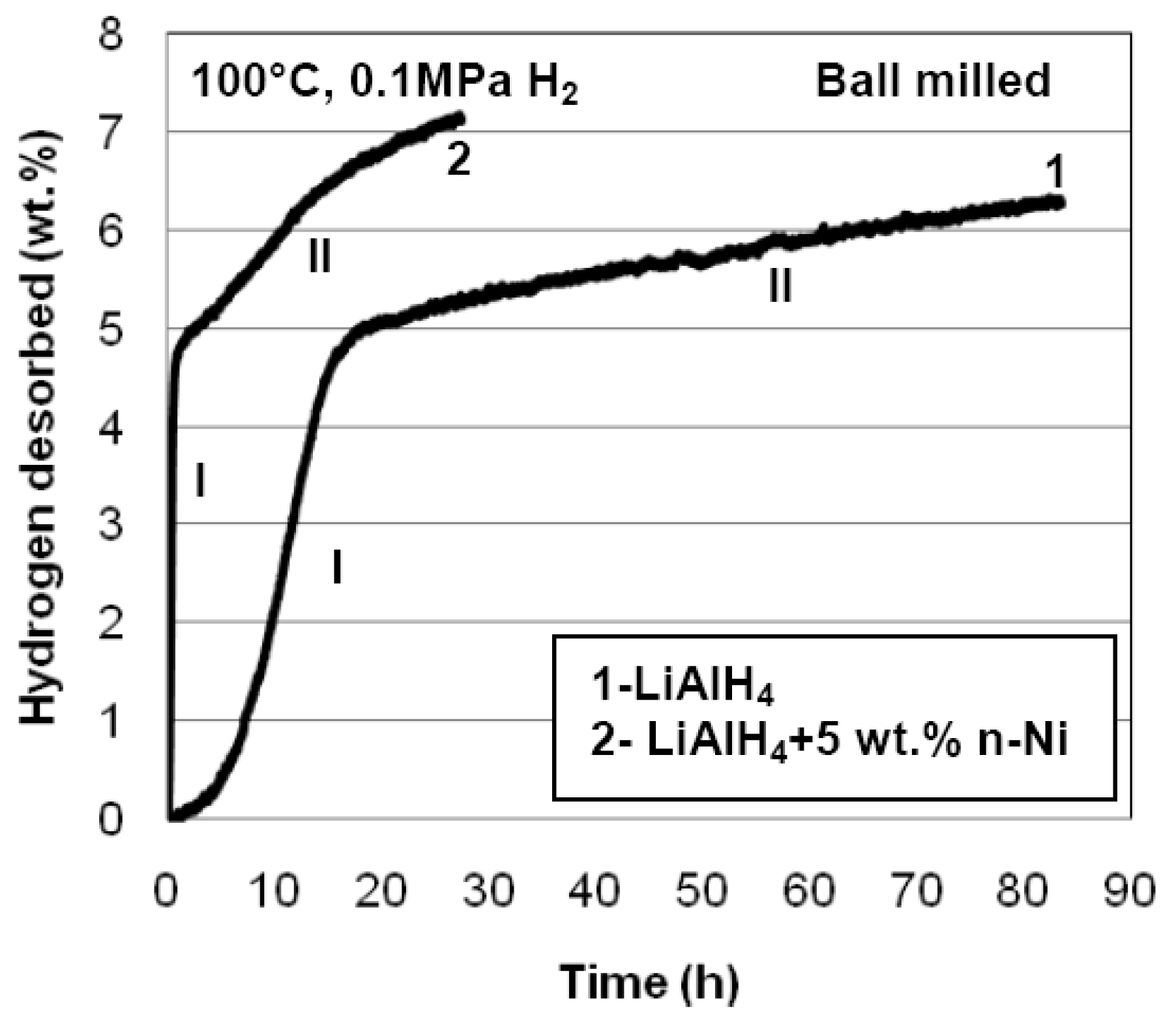Energies 04 00001 g013