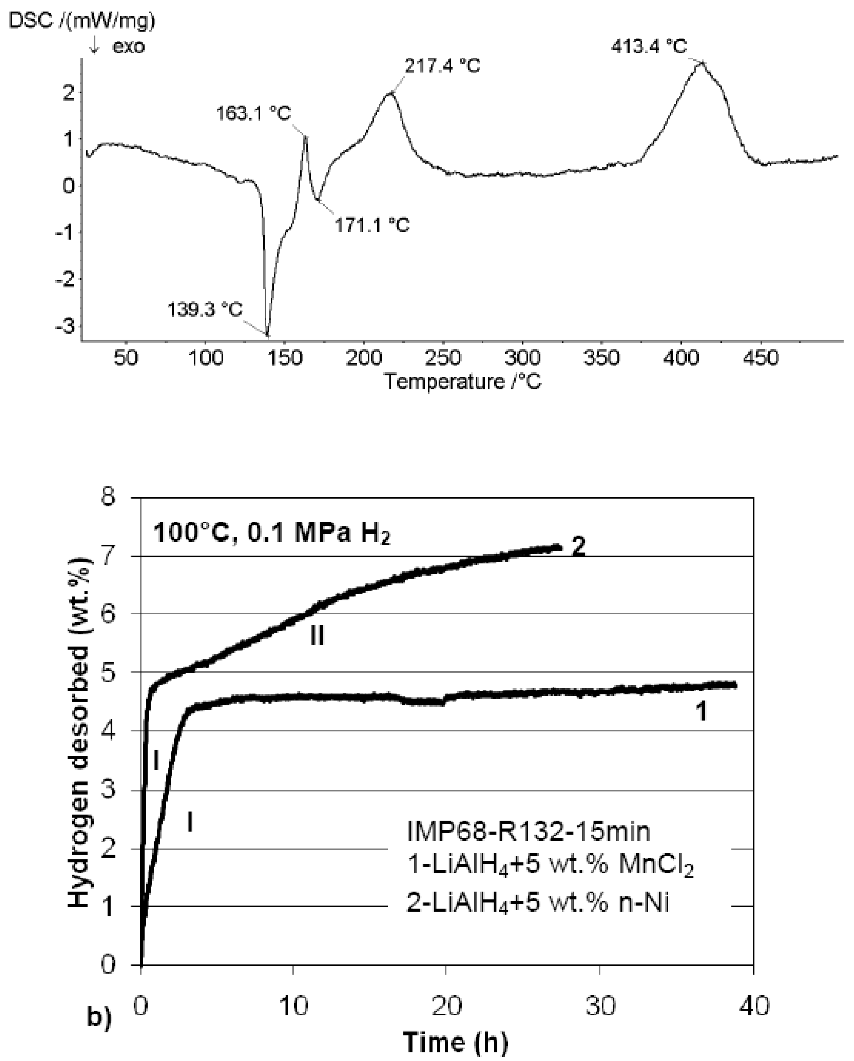 Energies 04 00001 g018
