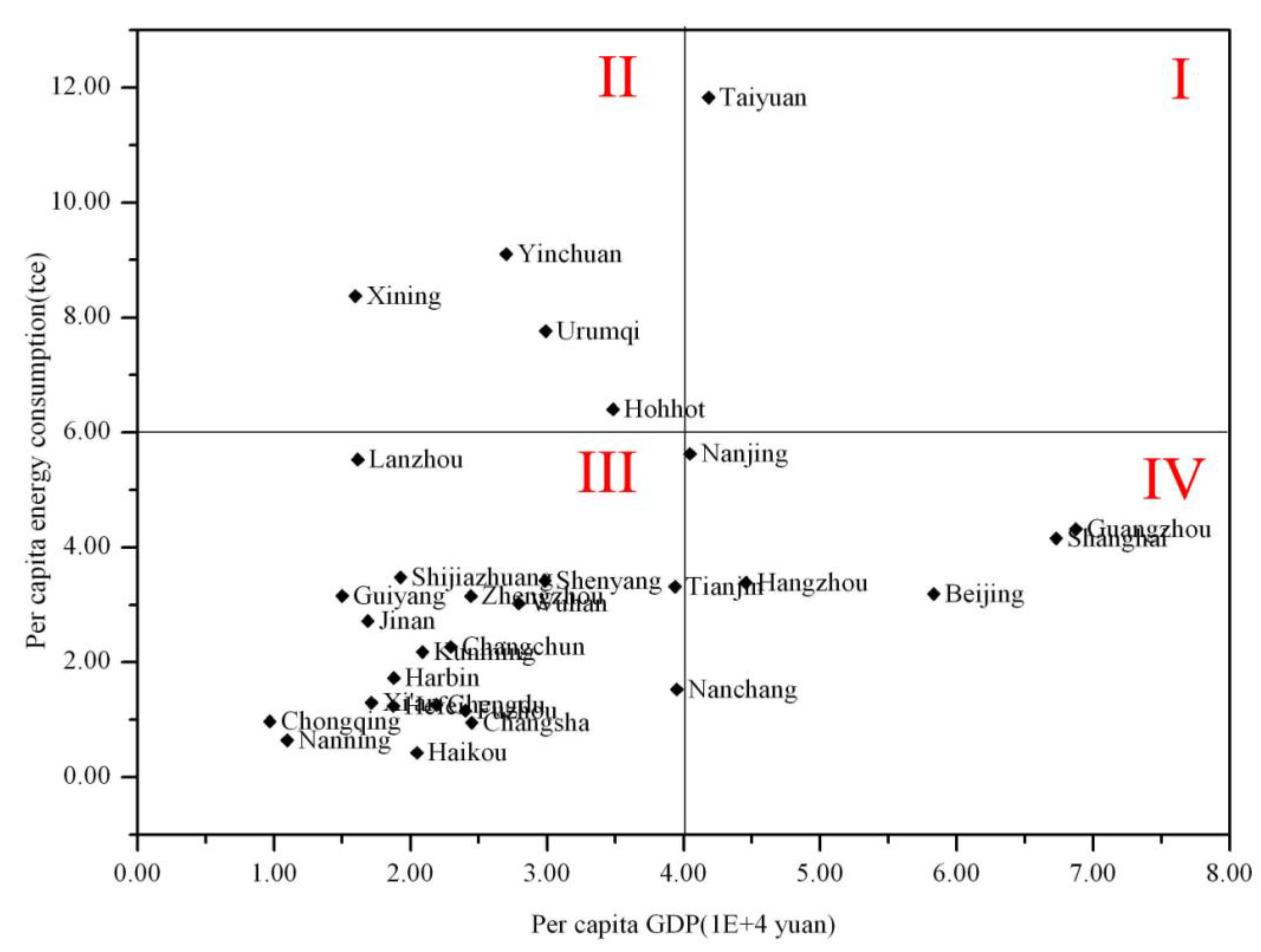 Energies 04 00026 g003