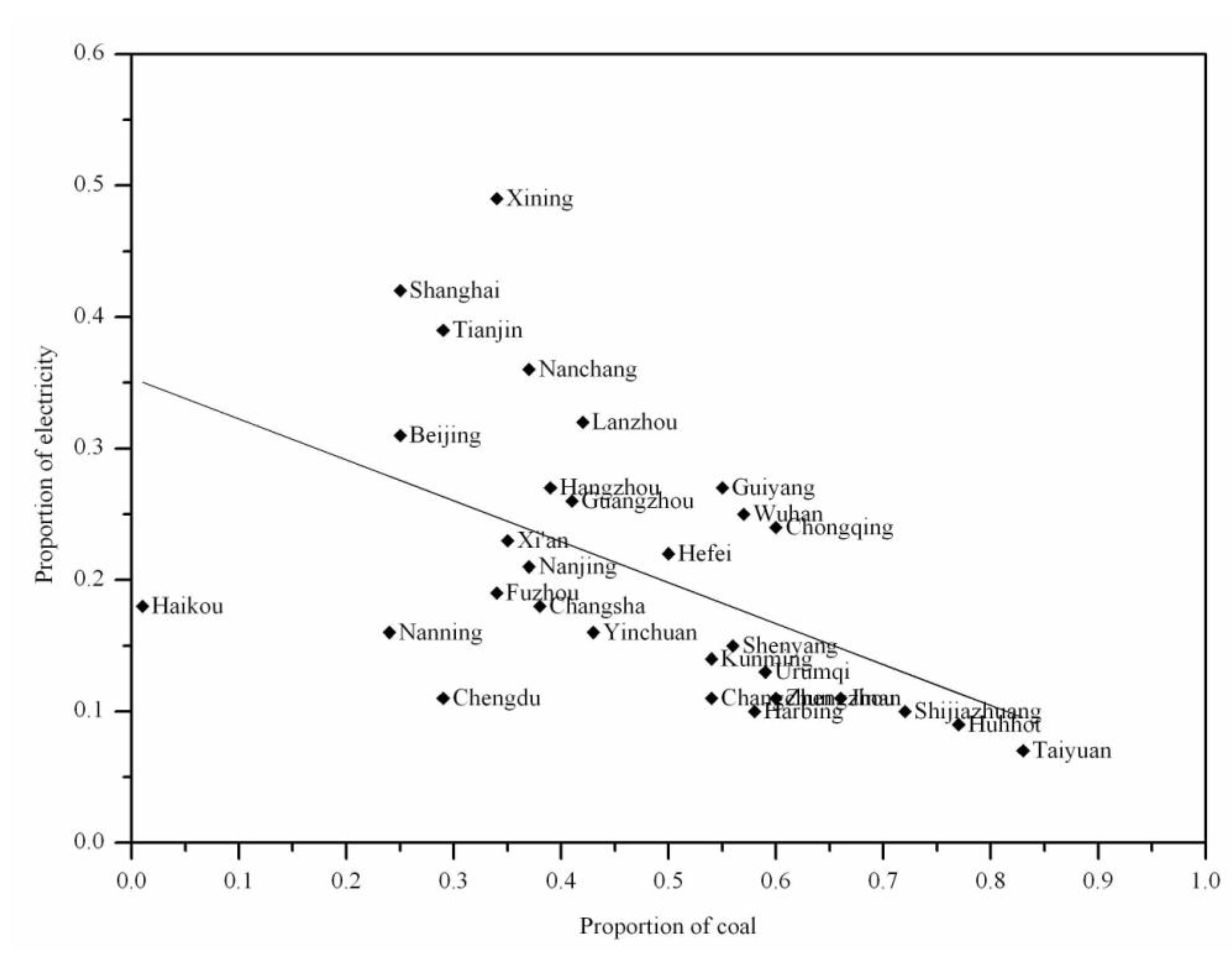 Energies 04 00026 g006